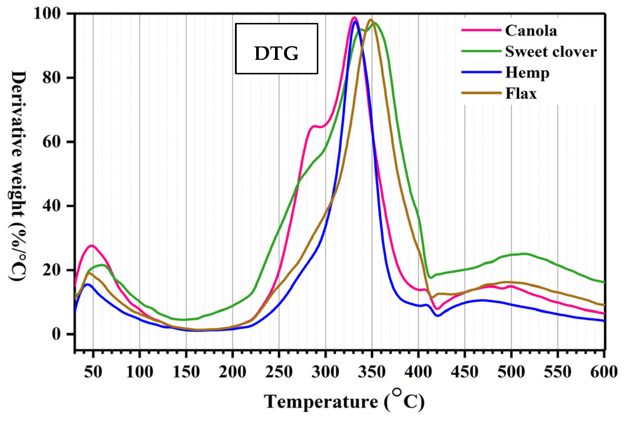 Materials 15 07877 g006b