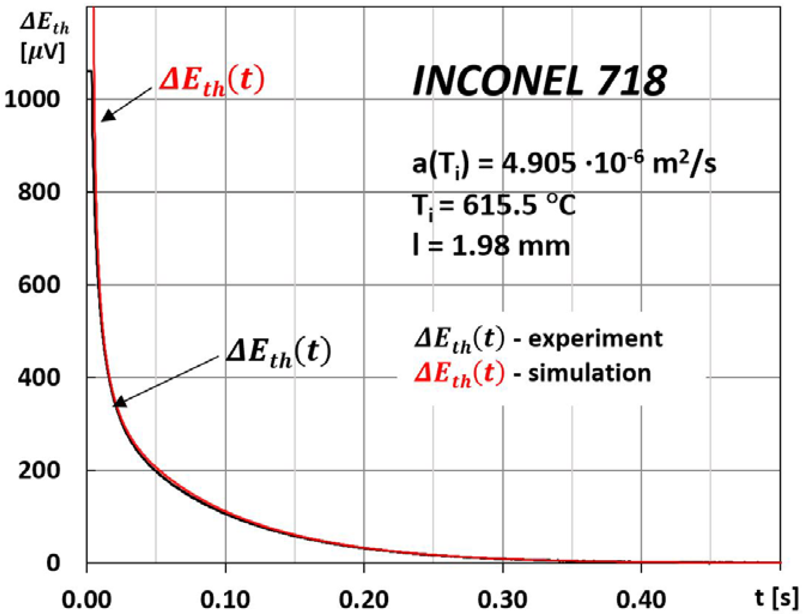 Materials 15 07881 g003