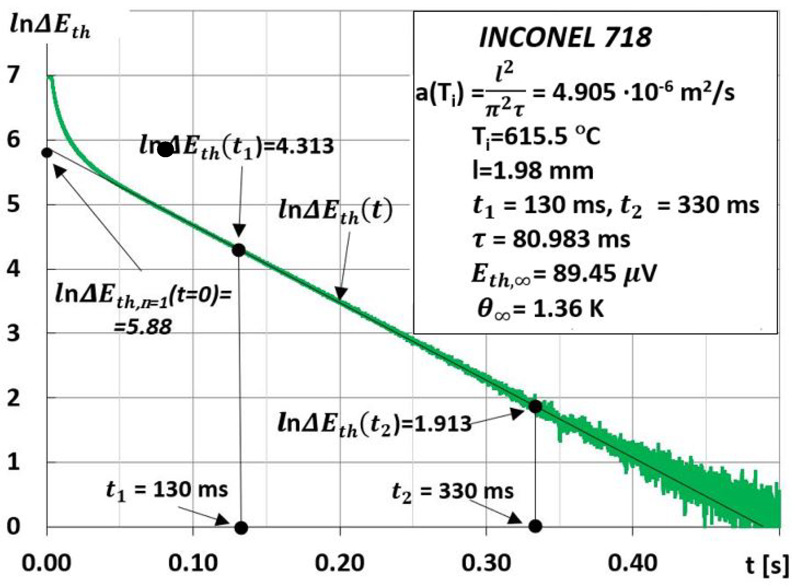 Materials 15 07881 g004