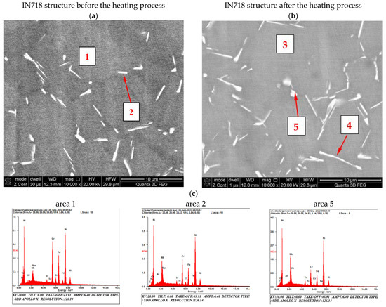 In718 Thermal Diffusivity Characteristics of the IN718 Alloy Tested with the ...