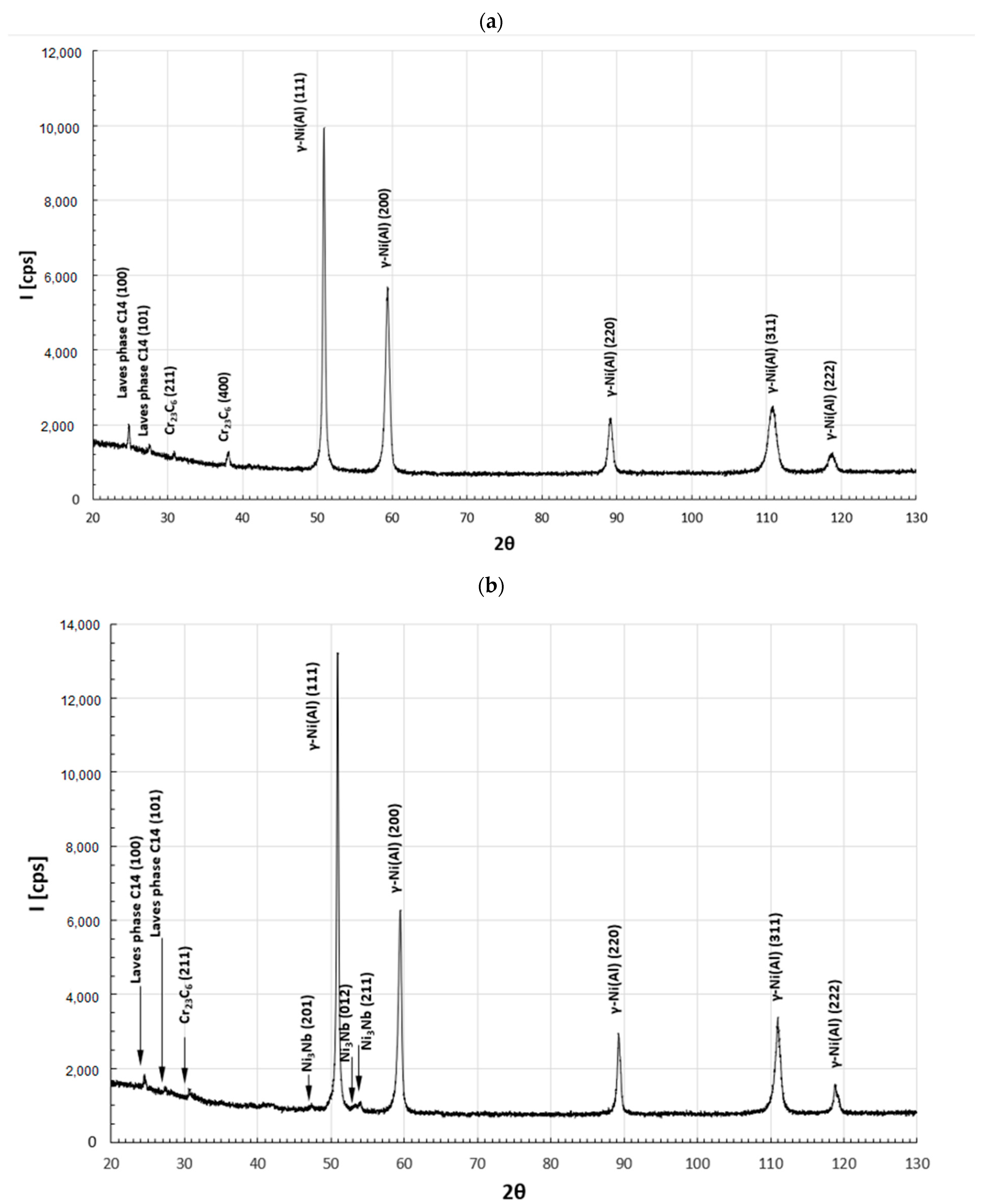 Materials 15 07881 g007