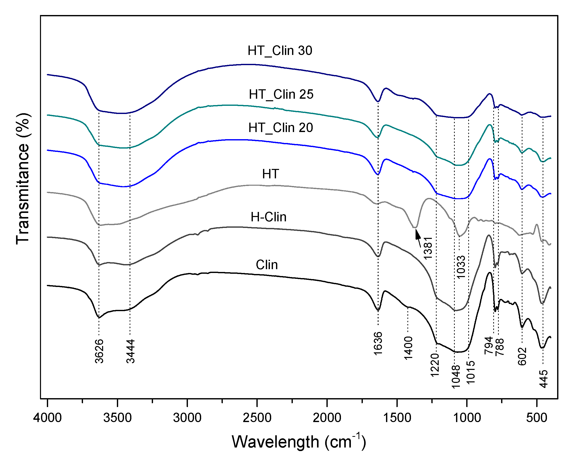 Materials 15 07884 g007 Materials 15 07884 g007
