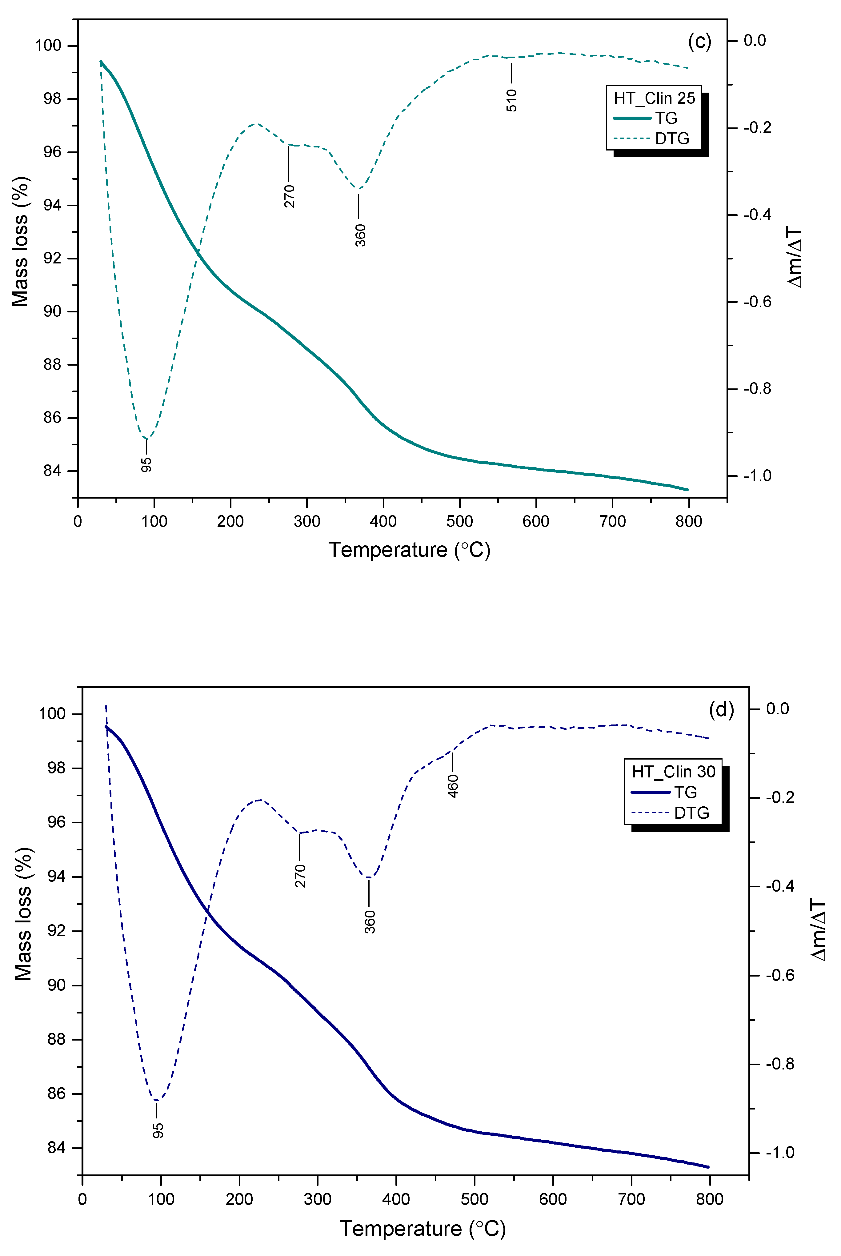 Materials 15 07884 g008b Materials 15 07884 g008b