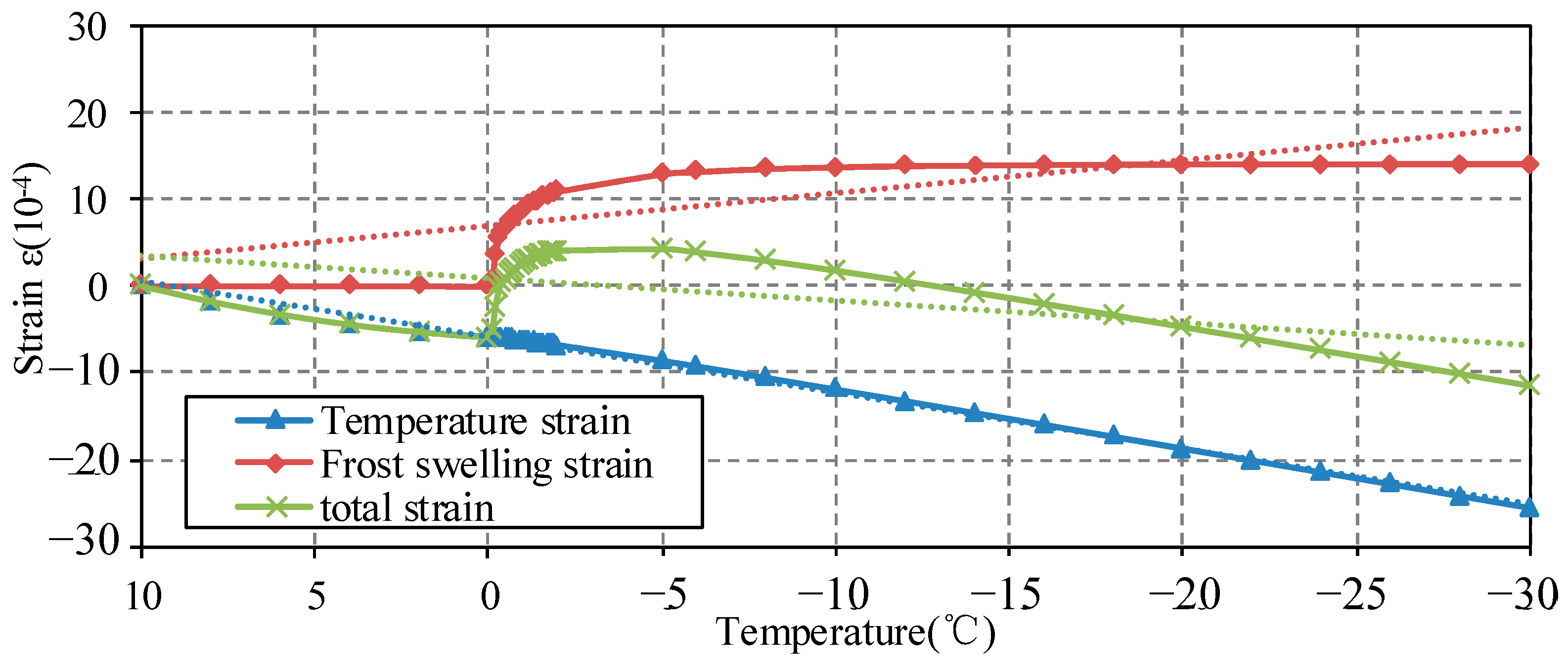Materials 15 07885 g007