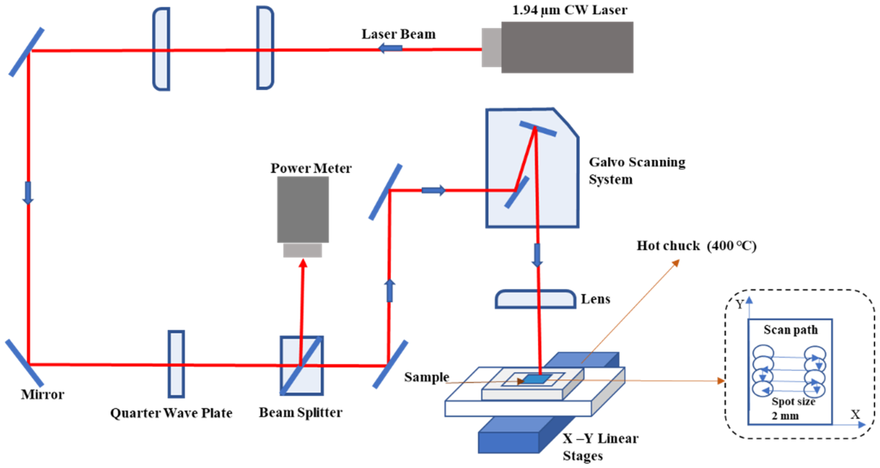 Materials 15 07886 g001