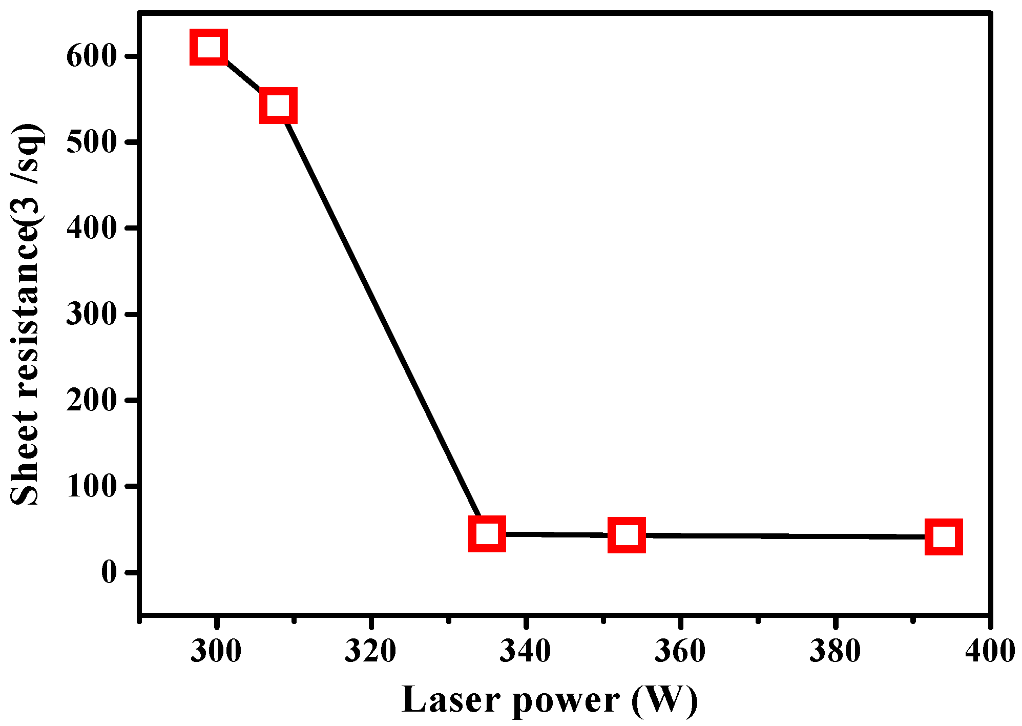 Materials 15 07886 g002