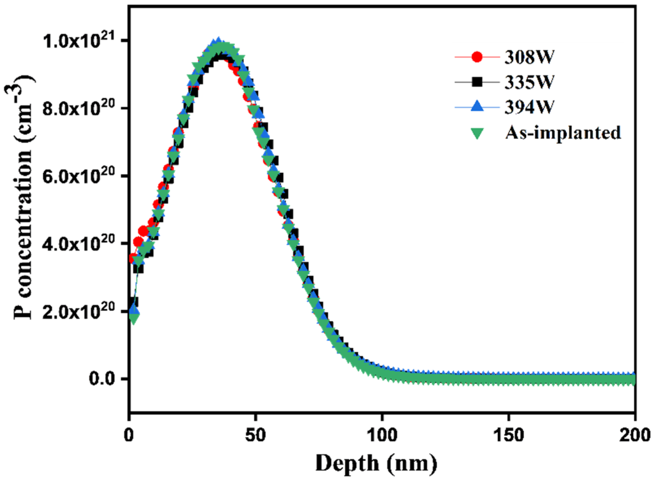Materials 15 07886 g005