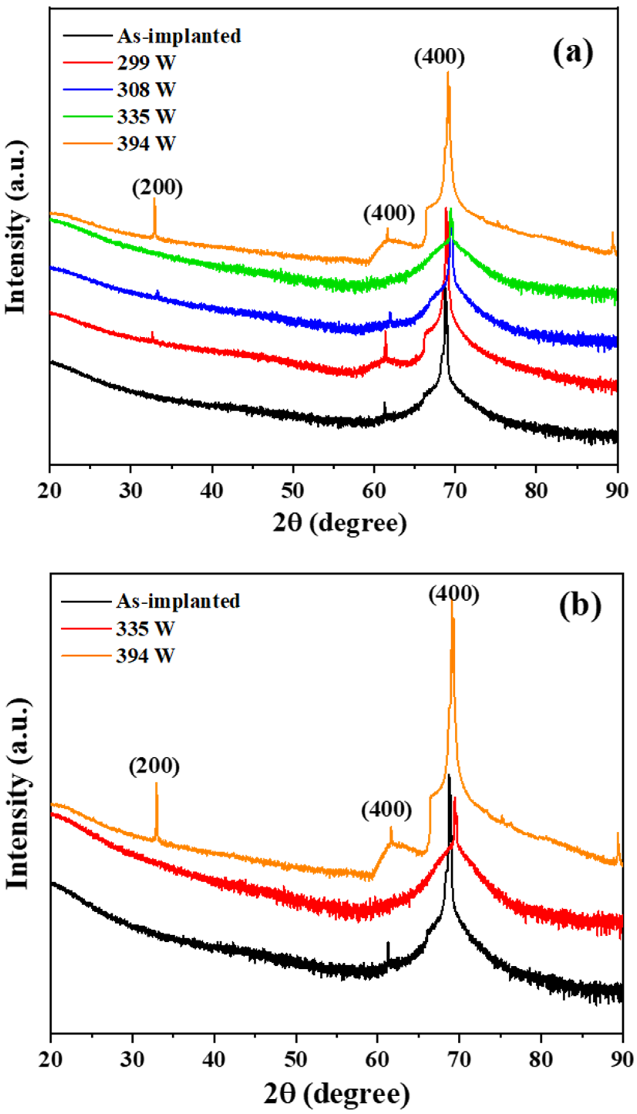Materials 15 07886 g006