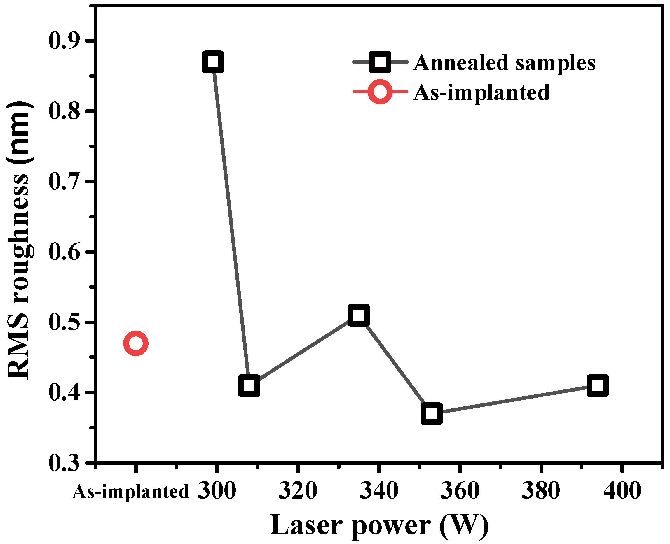 Materials 15 07886 g008