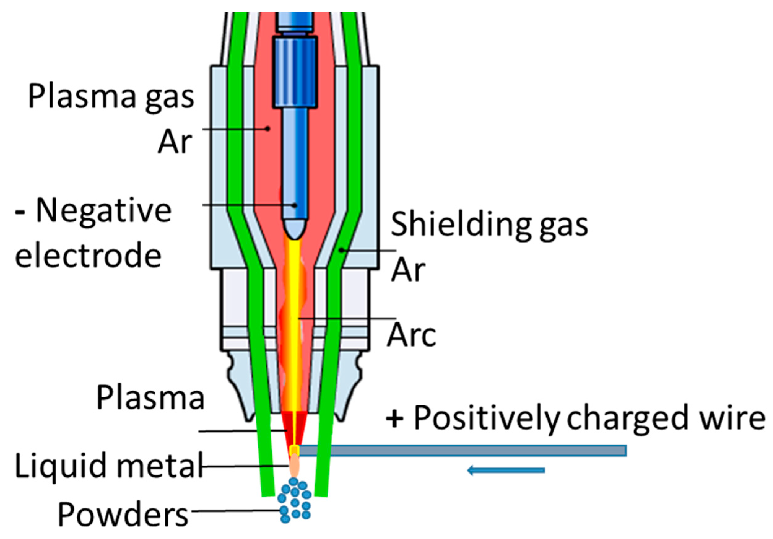 Materials 15 07887 g005