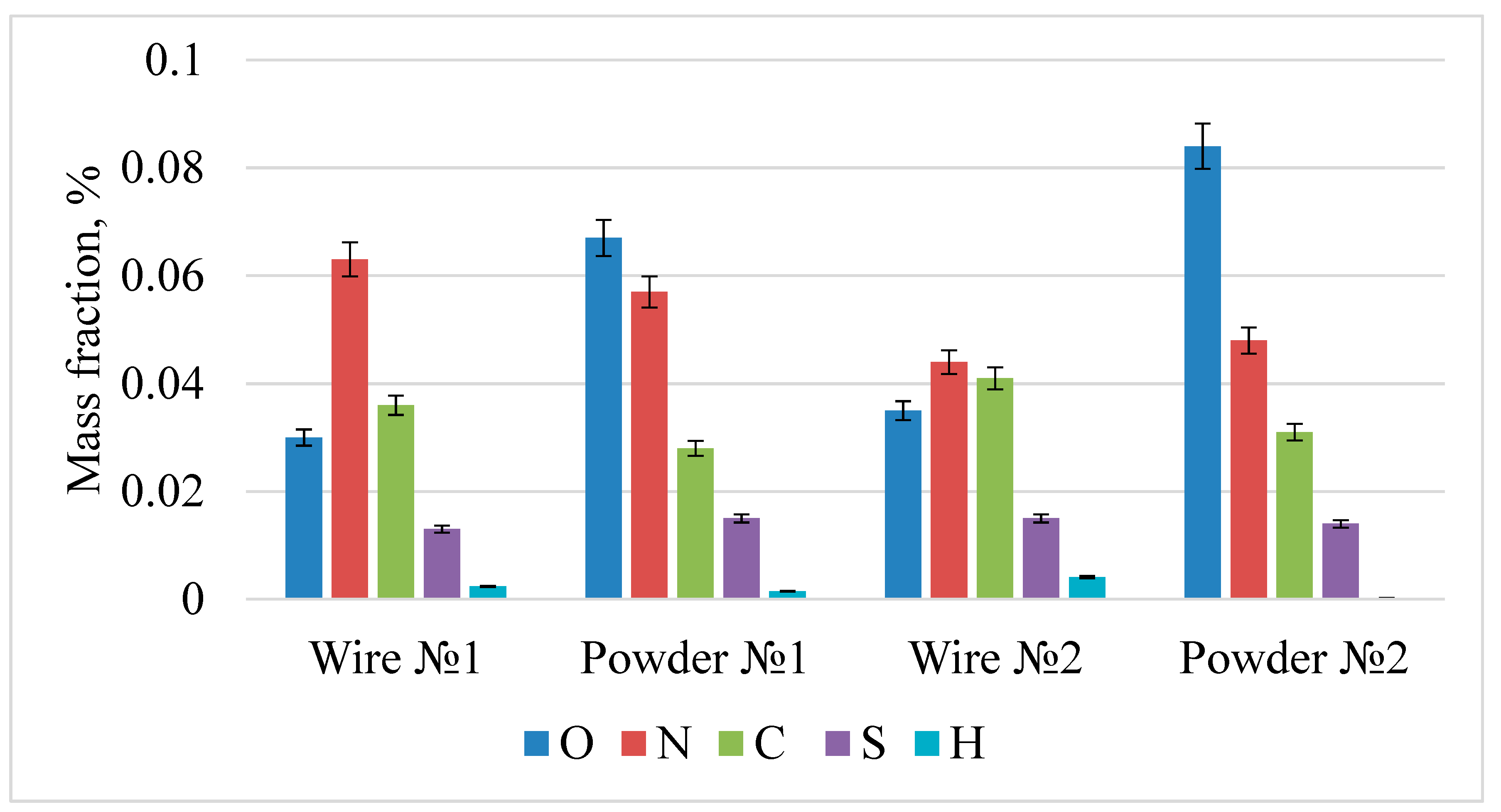 Materials 15 07887 g010
