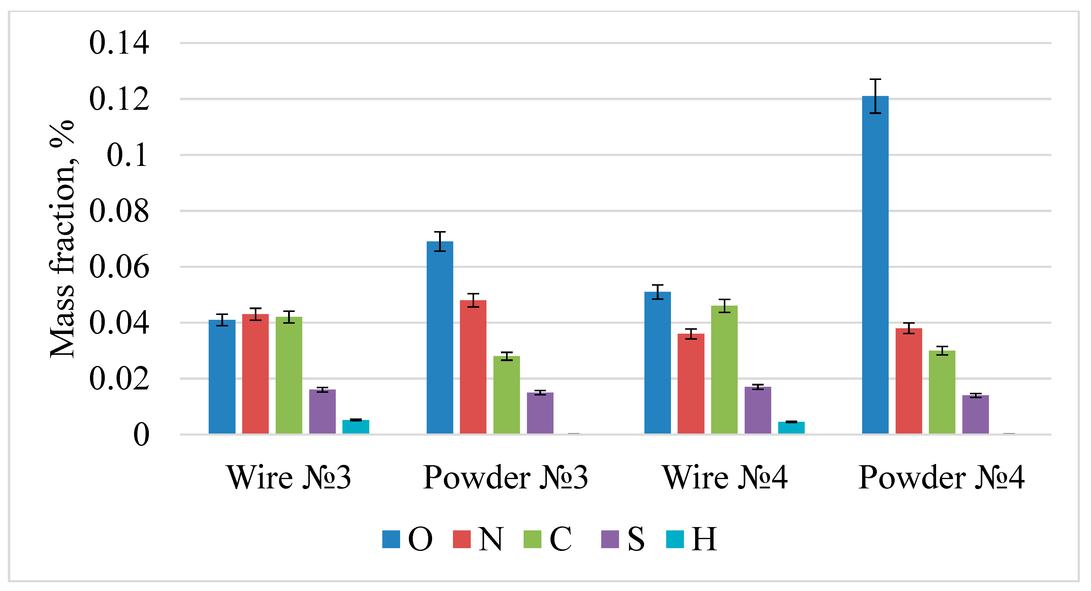 Materials 15 07887 g011