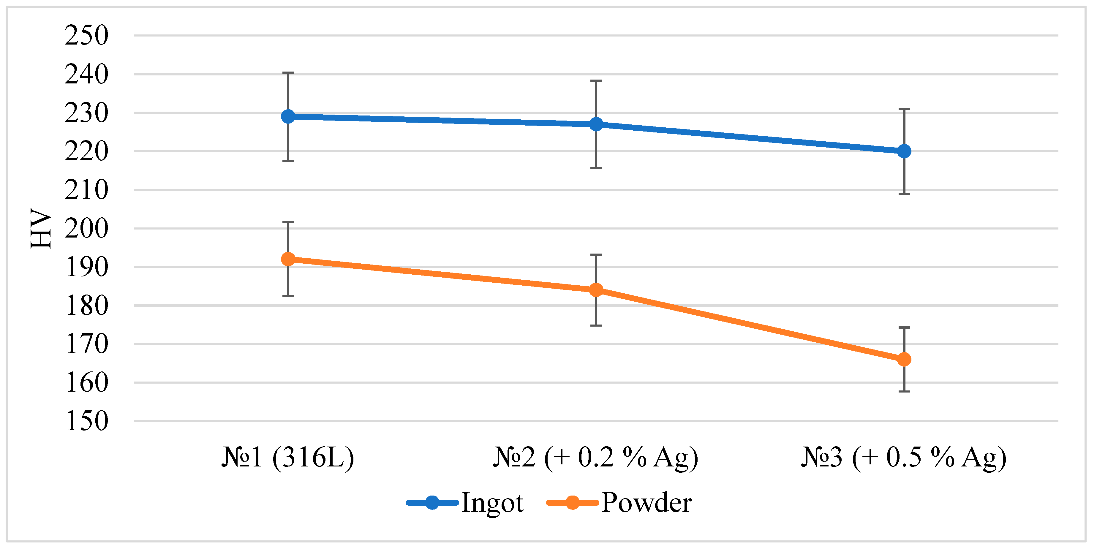 Materials 15 07887 g012