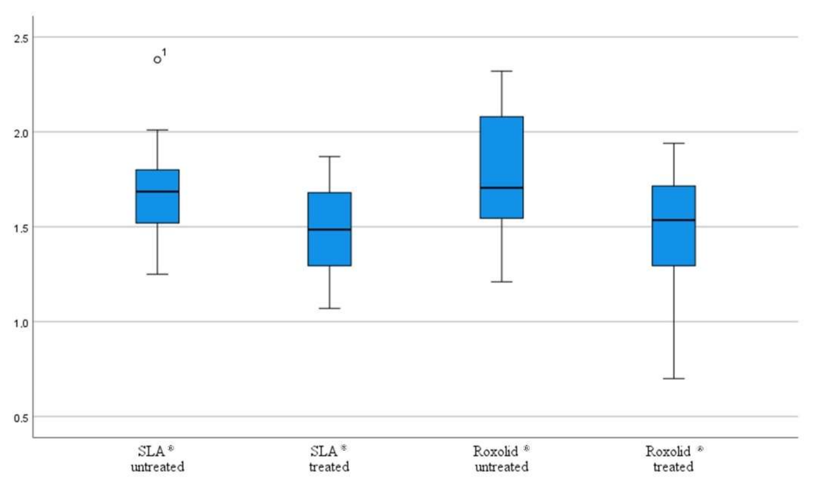 Materials 15 07889 g010 Materials 15 07889 g010