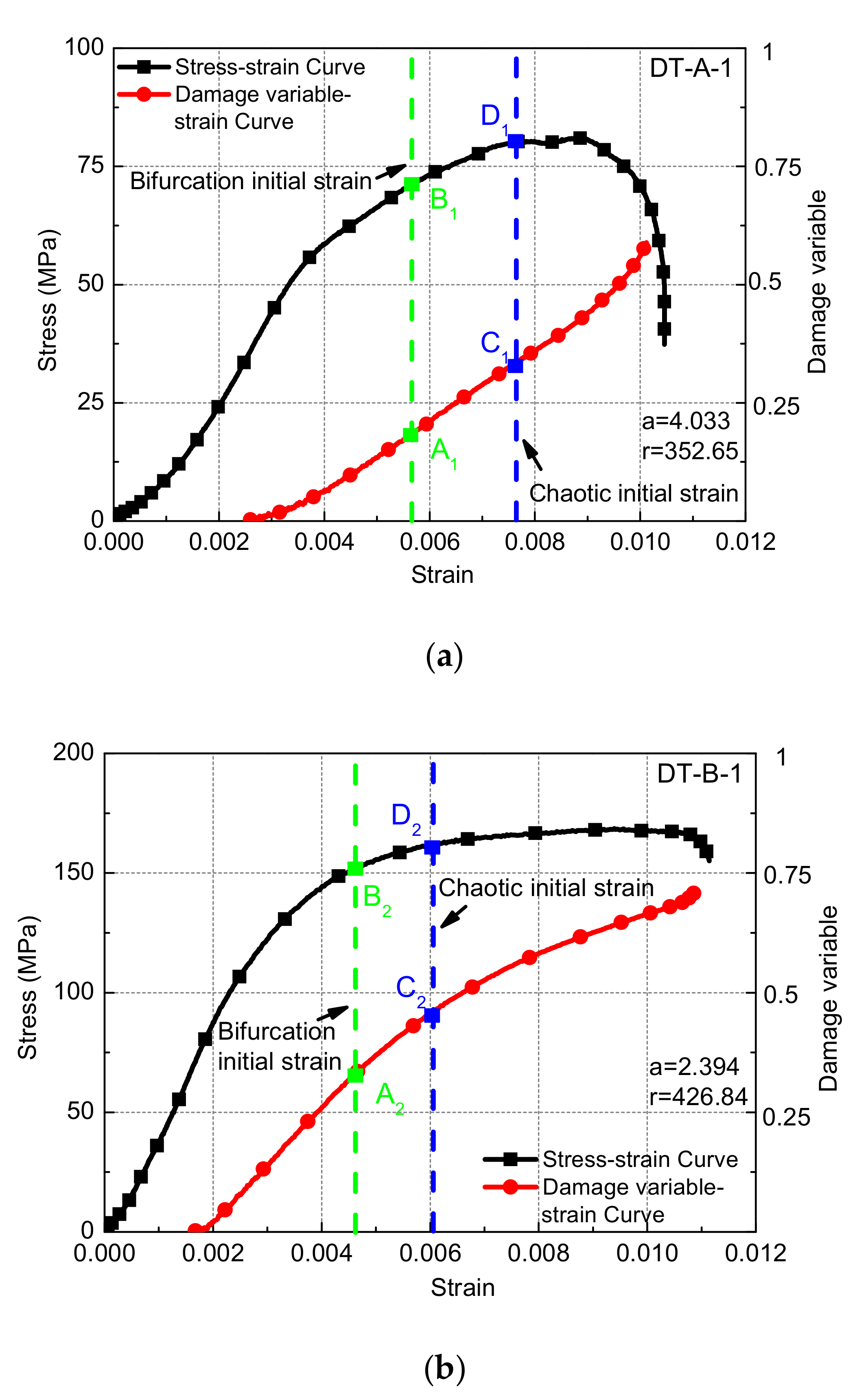 Materials 15 07890 g003a