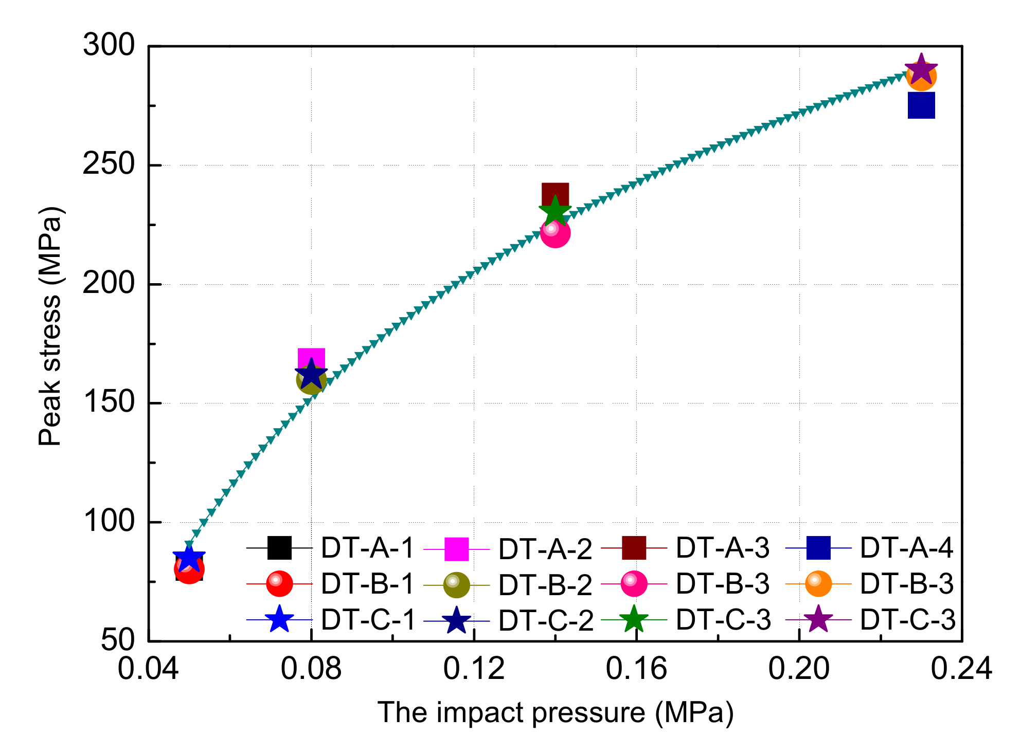 Materials 15 07890 g004