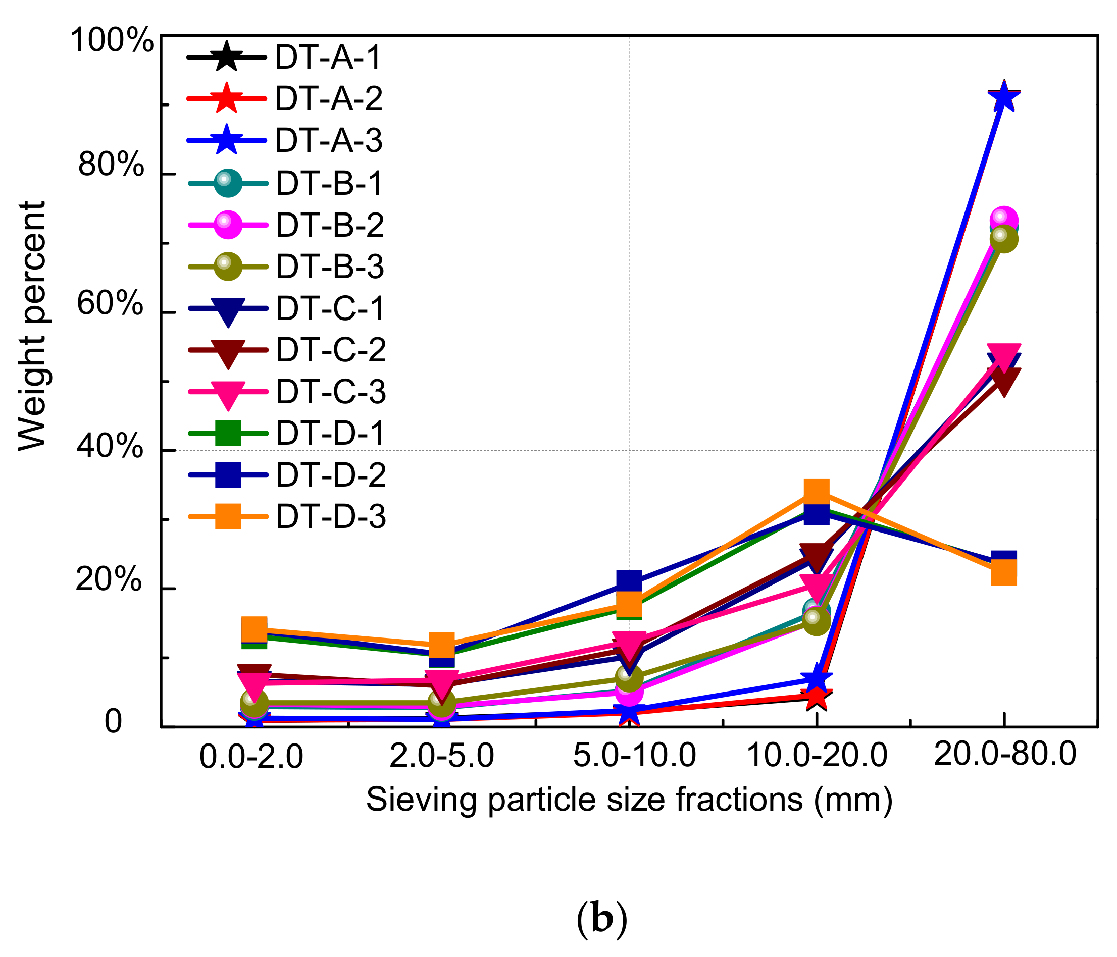 Materials 15 07890 g005b