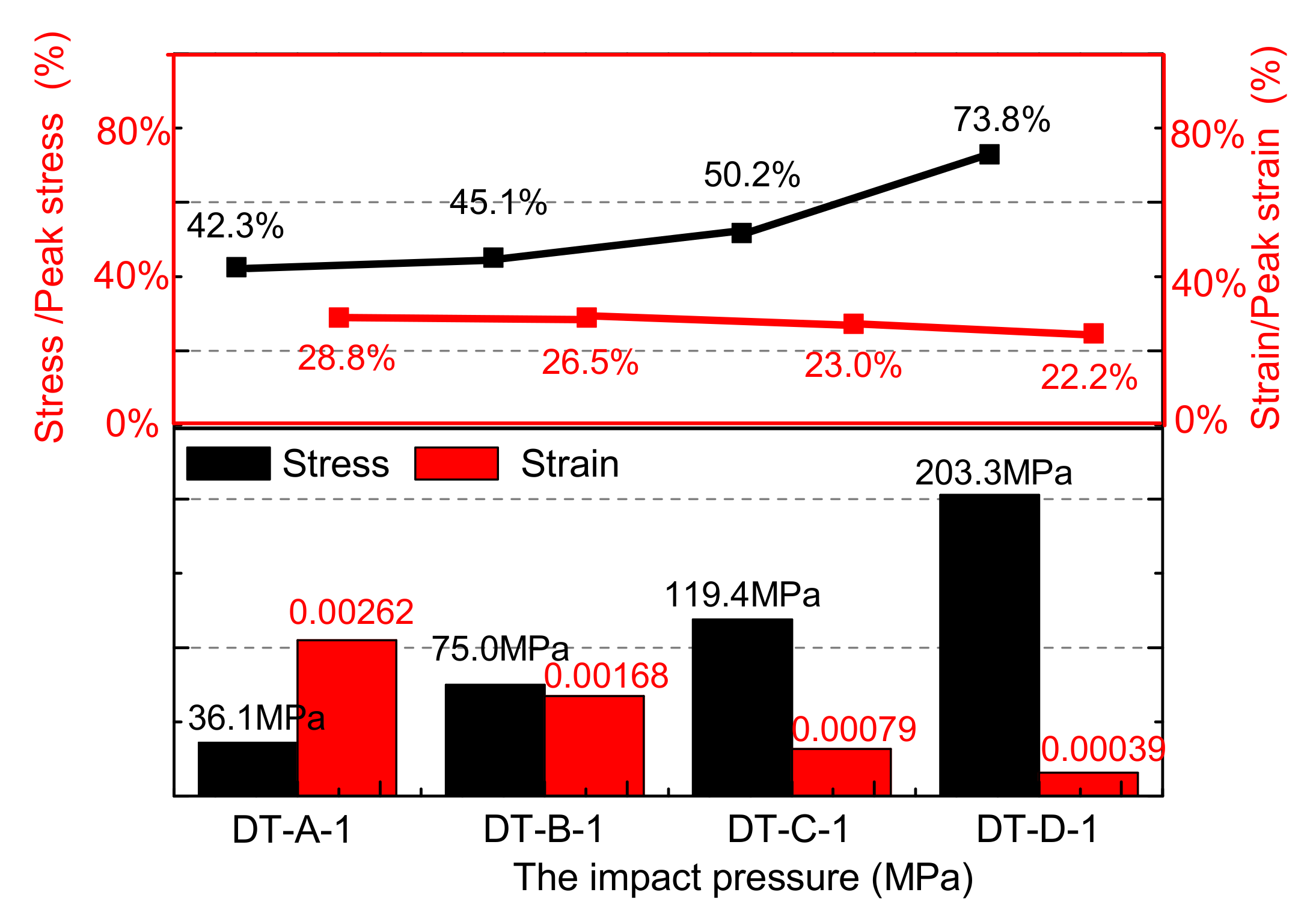 Materials 15 07890 g006