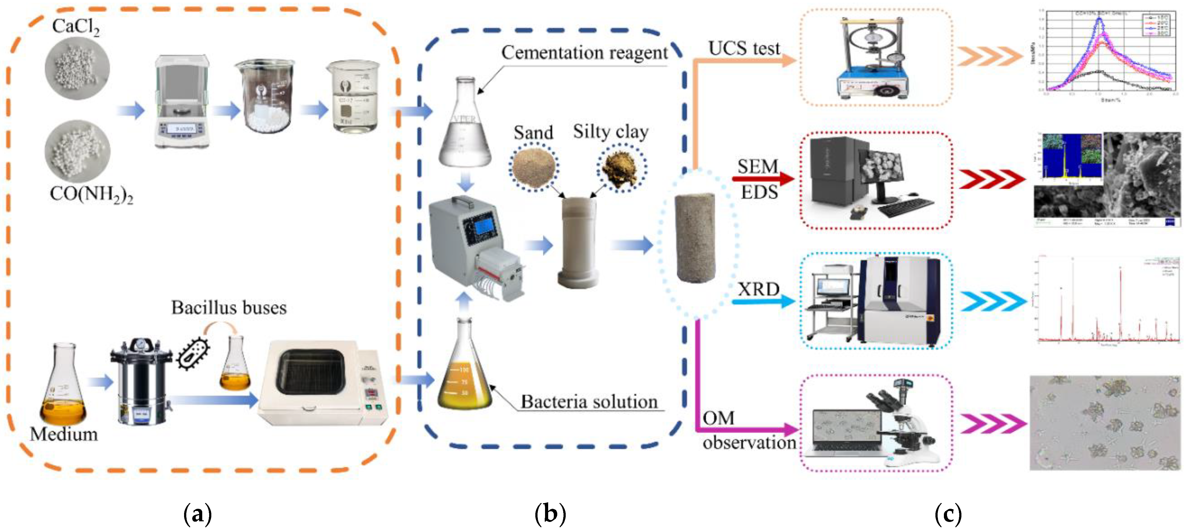 Materials 15 07891 g005 Materials 15 07891 g005
