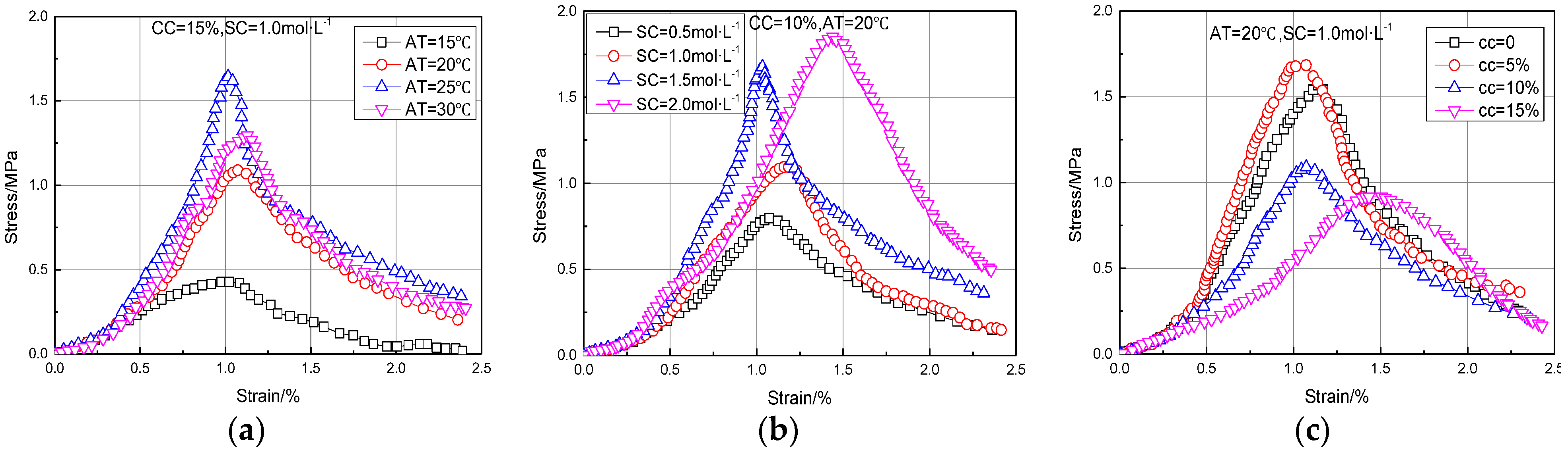 Materials 15 07891 g006 Materials 15 07891 g006