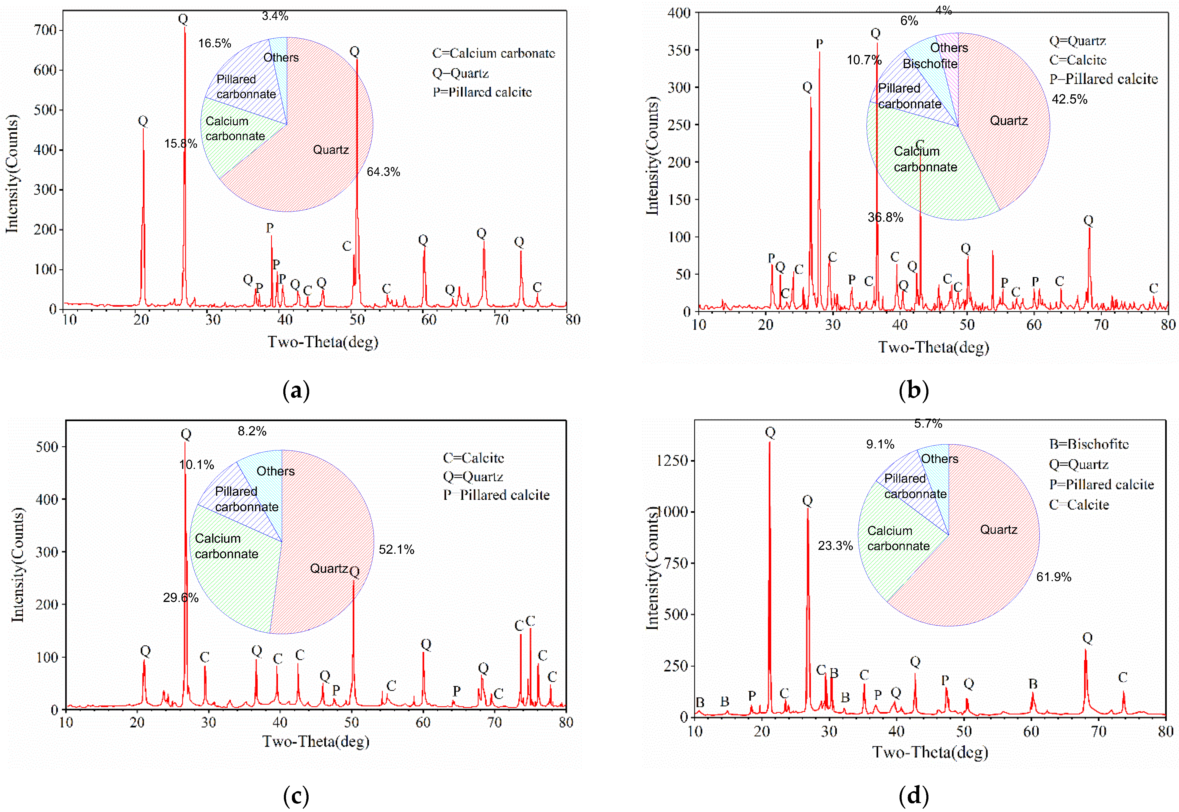 Materials 15 07891 g012 Materials 15 07891 g012