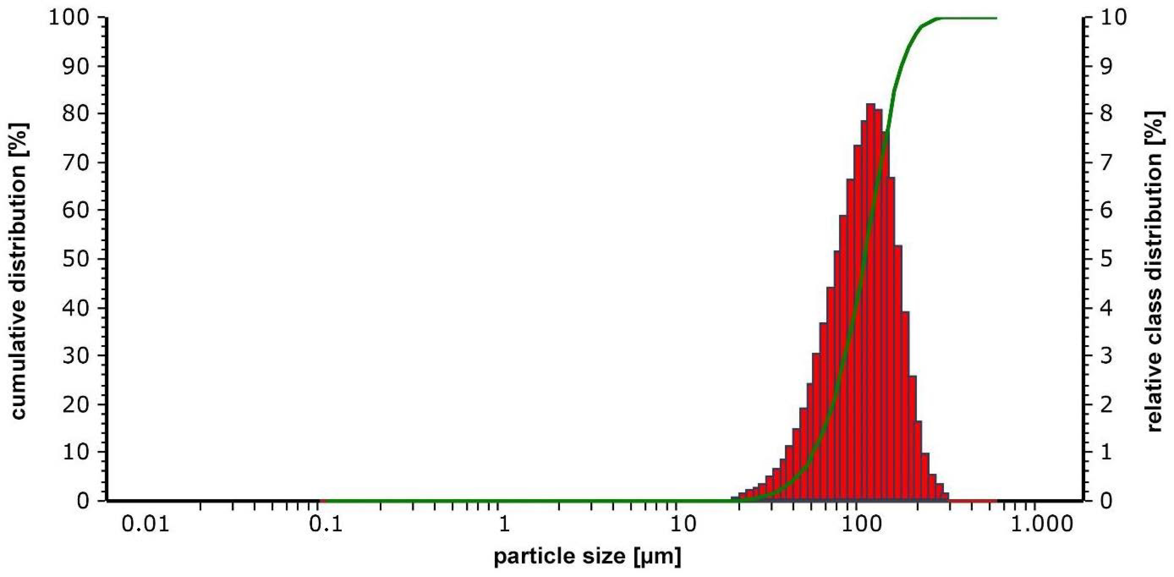 Materials 15 07892 g001 Materials 15 07892 g001