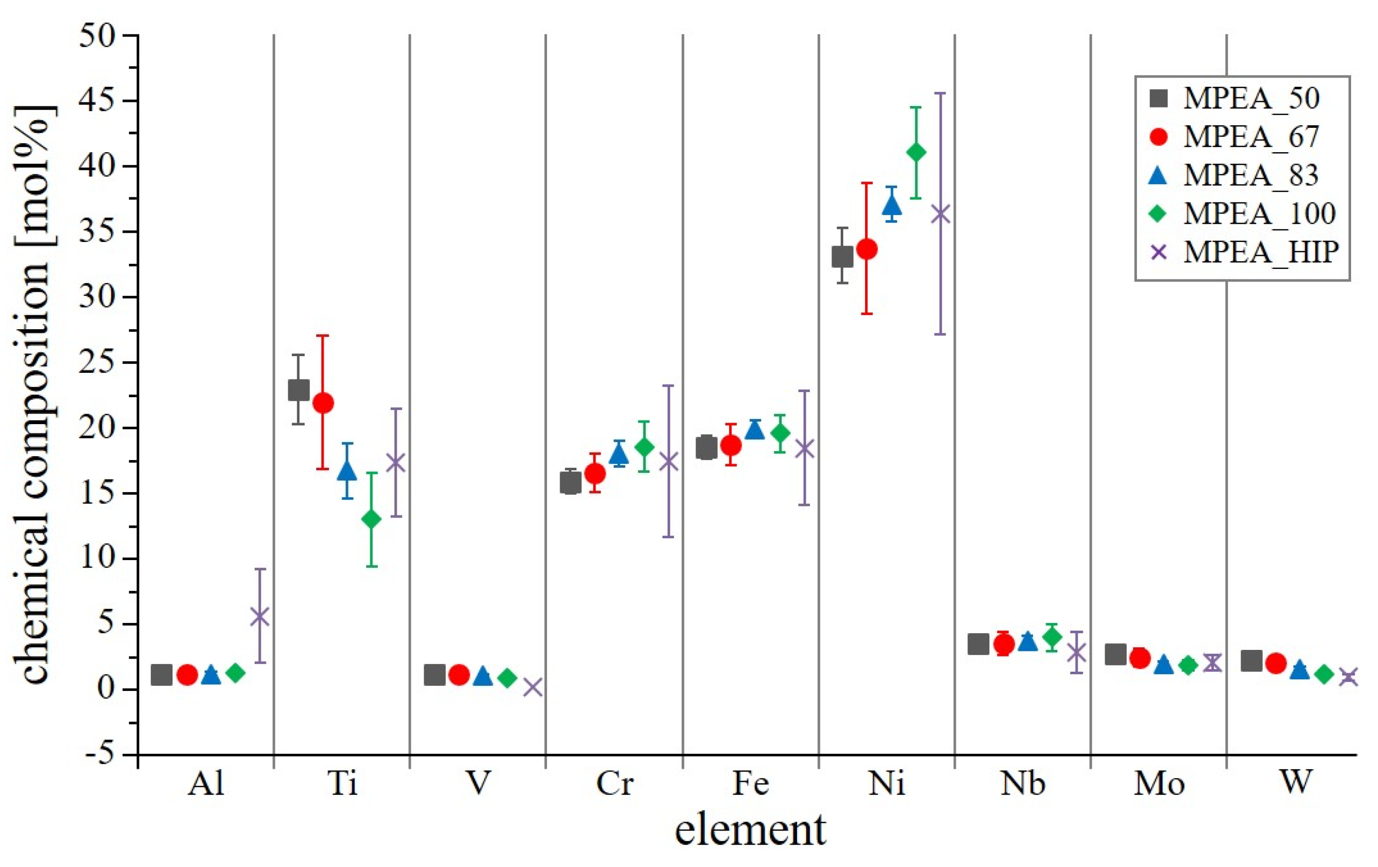 Materials 15 07892 g010 Materials 15 07892 g010