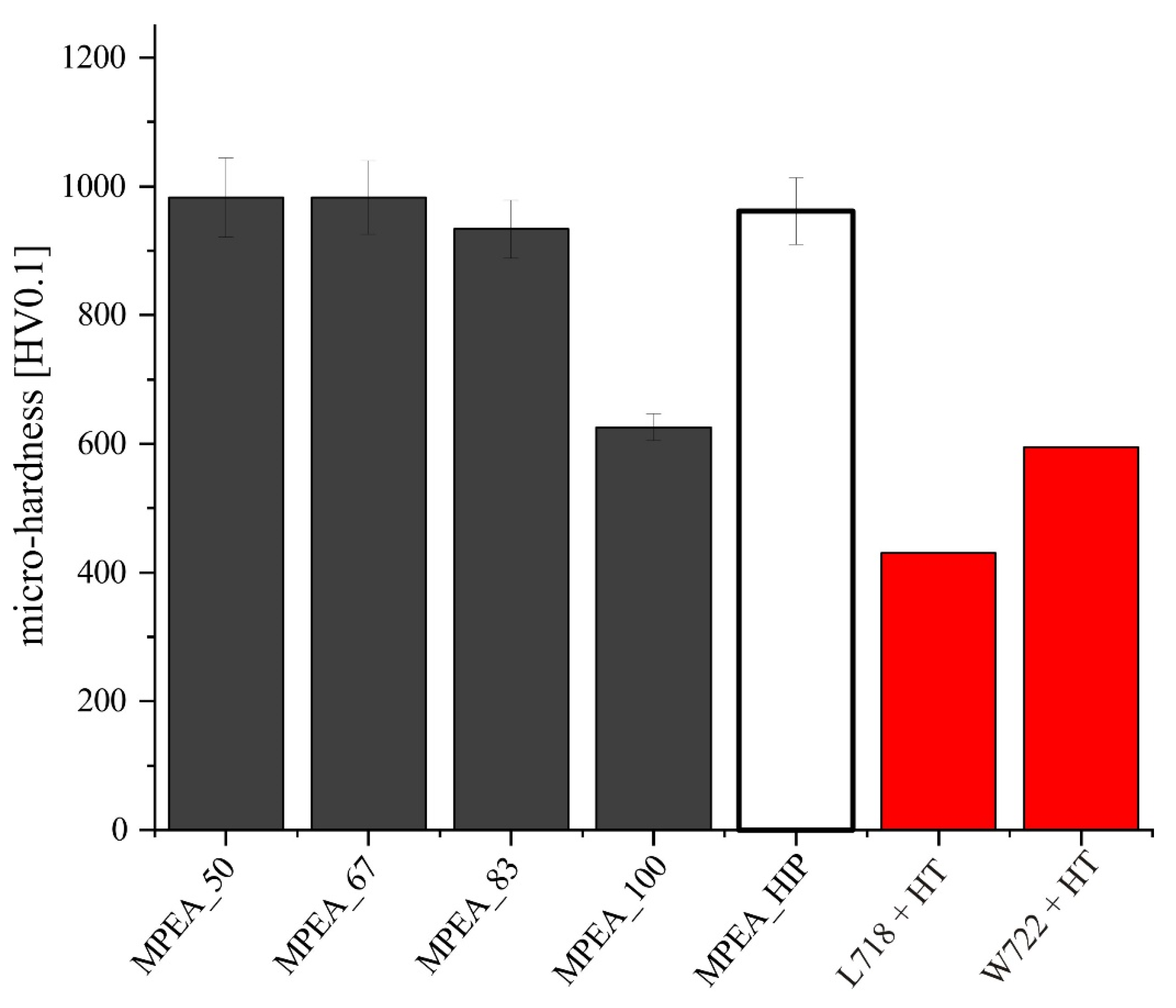 Materials 15 07892 g011 Materials 15 07892 g011