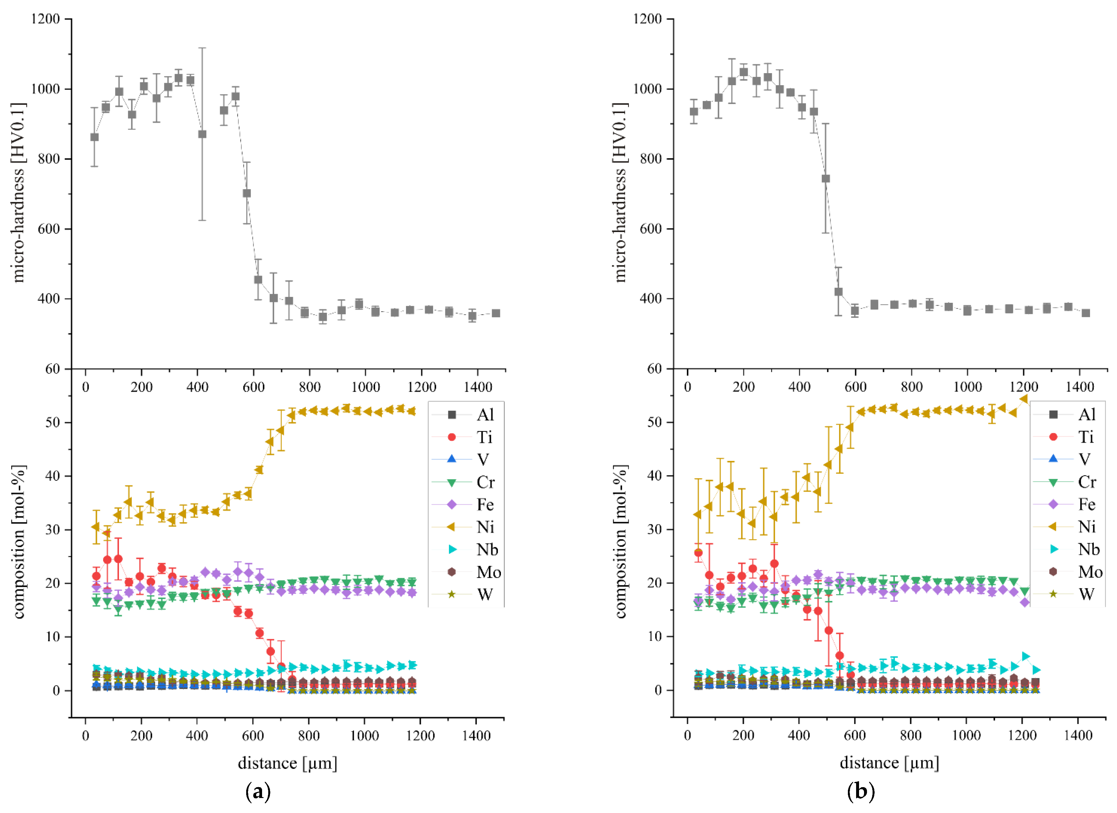 Materials 15 07892 g014a Materials 15 07892 g014a