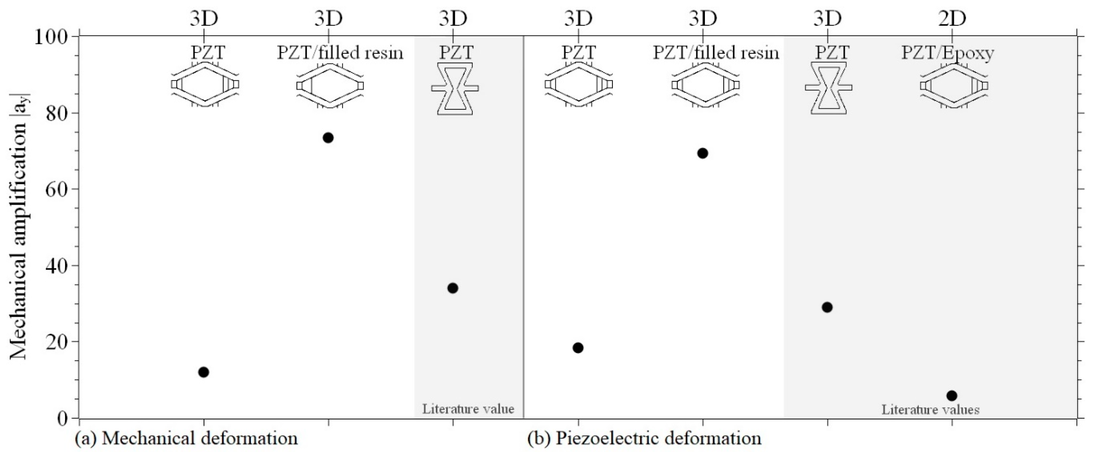 Materials 15 07893 g004 Materials 15 07893 g004
