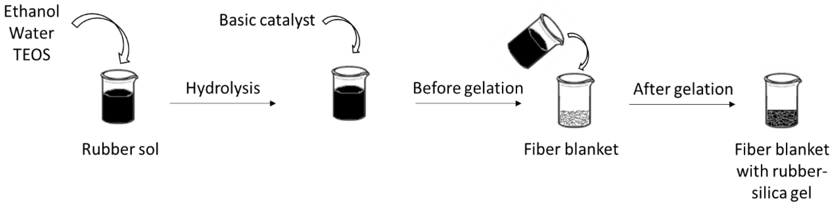 Materials 15 07897 g001