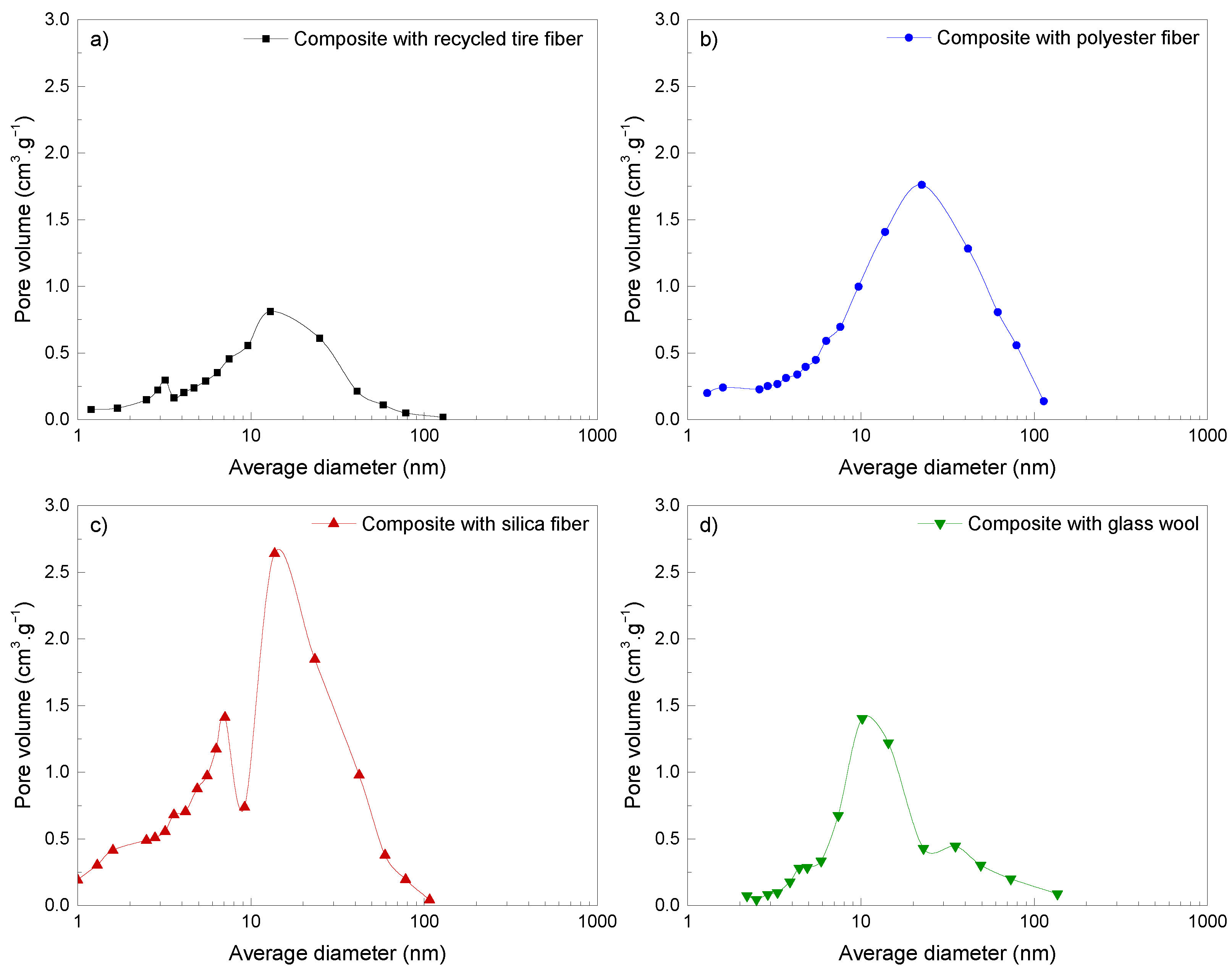 Materials 15 07897 g004