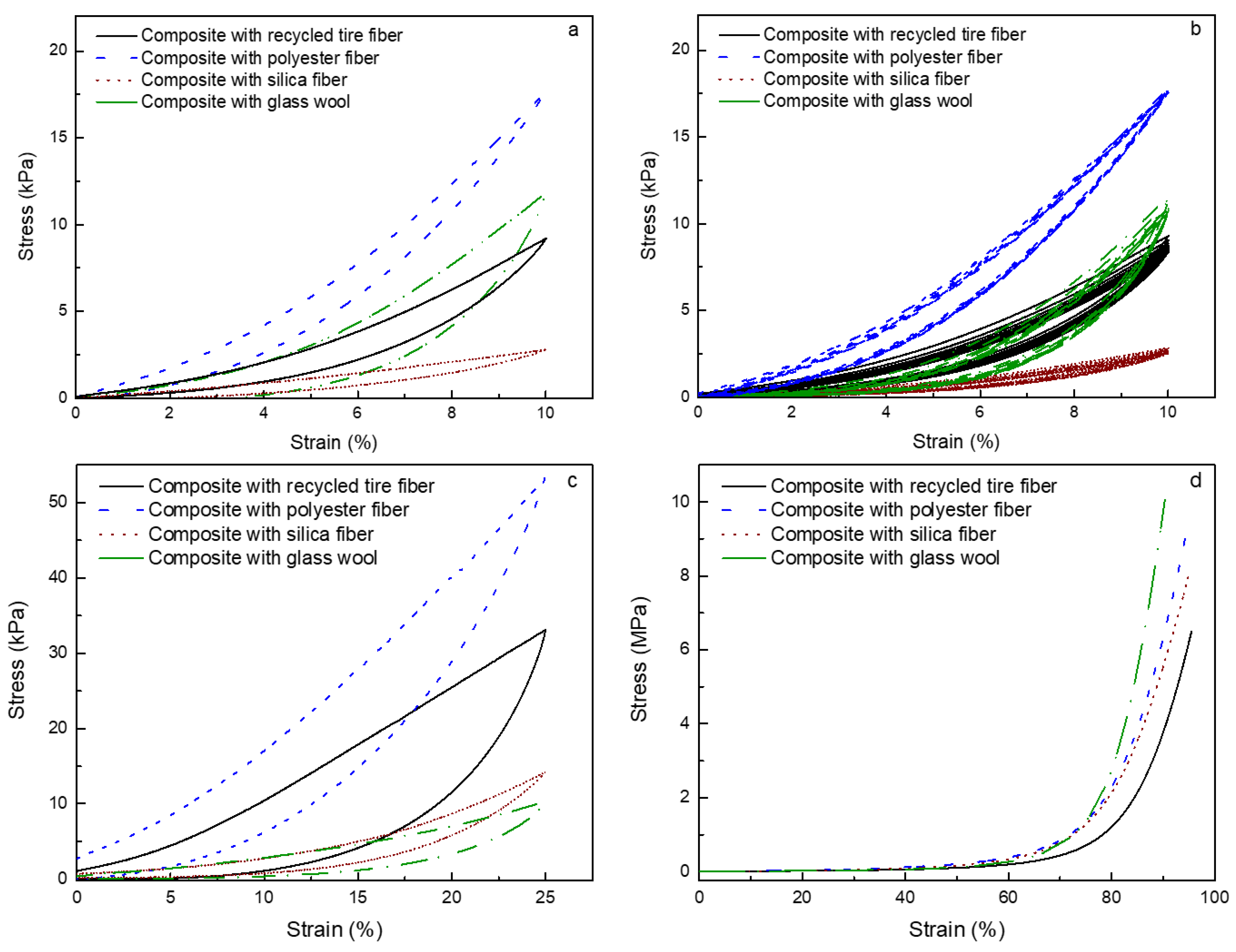 Materials 15 07897 g007