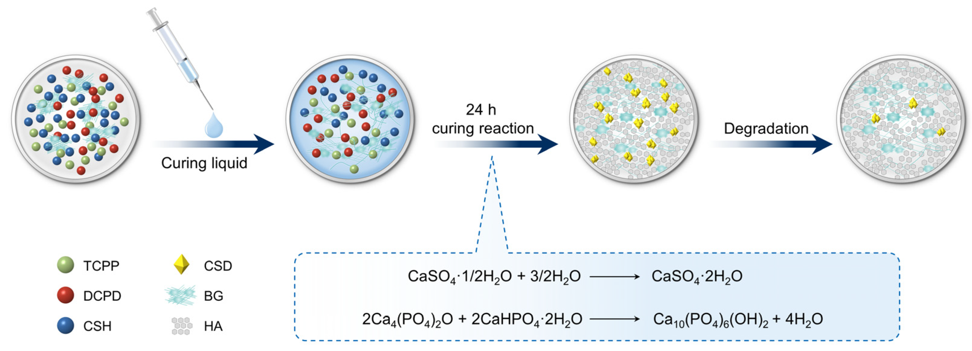 Materials 15 07898 g001