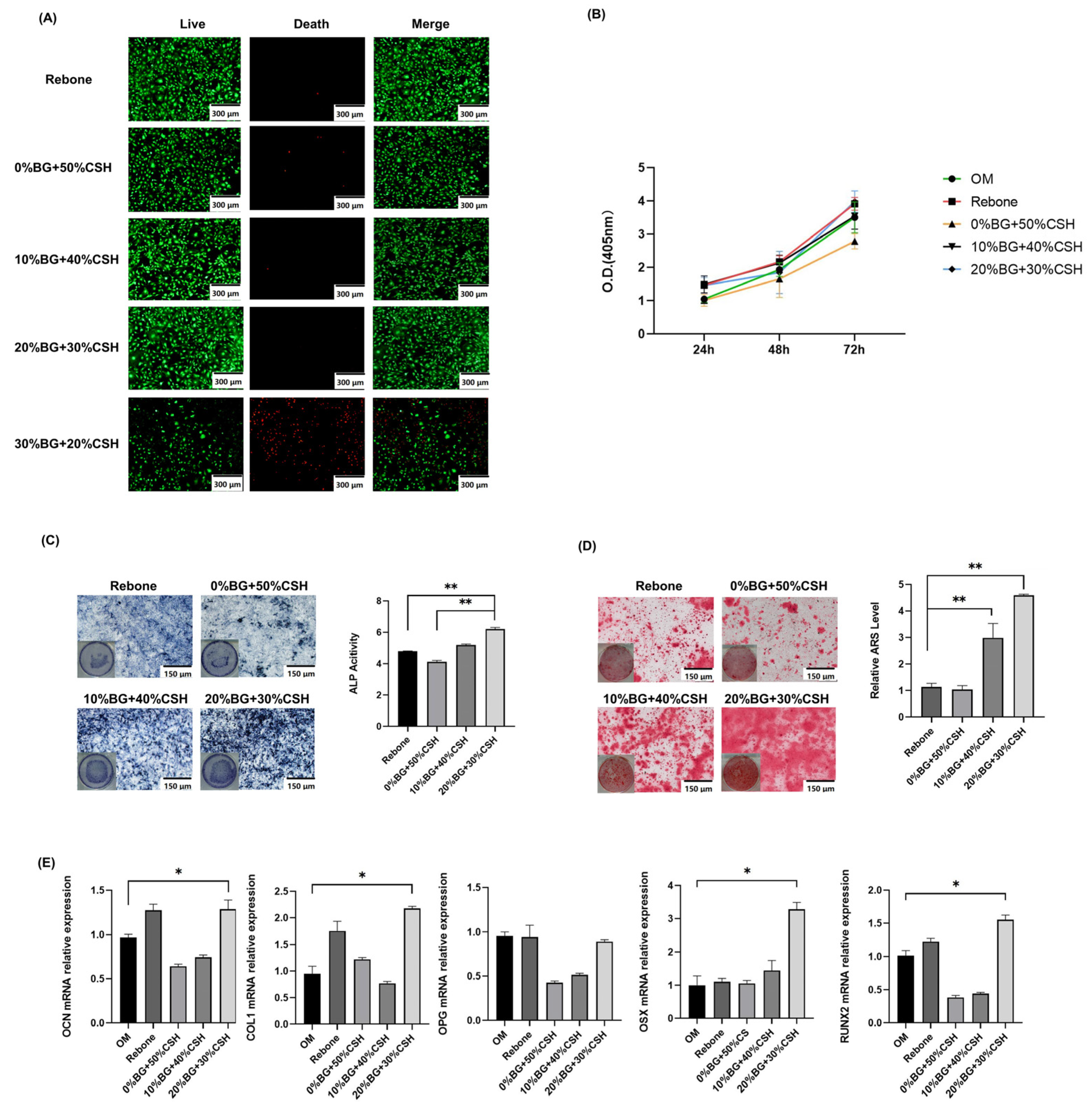 Materials 15 07898 g004