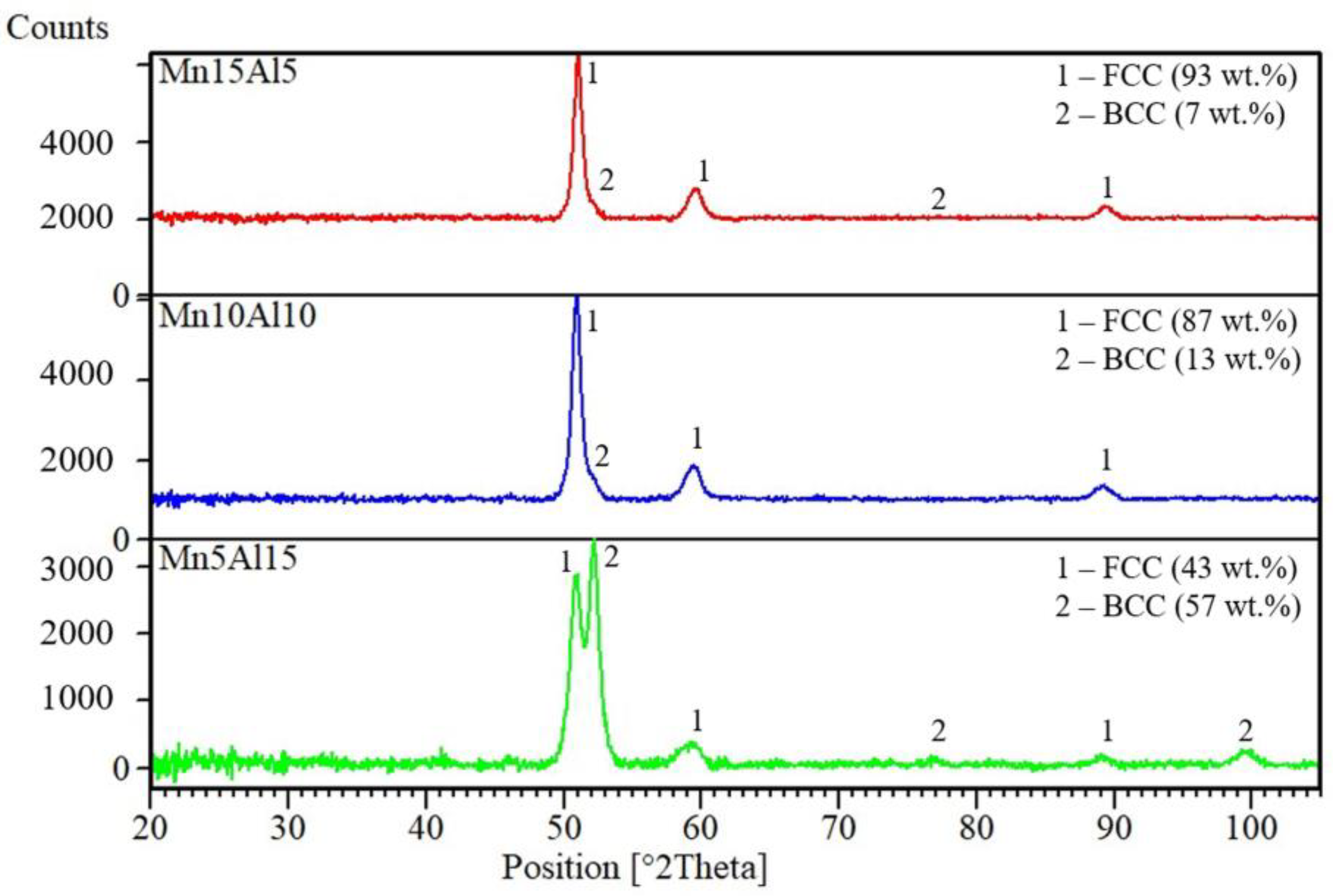 Materials 15 07899 g001