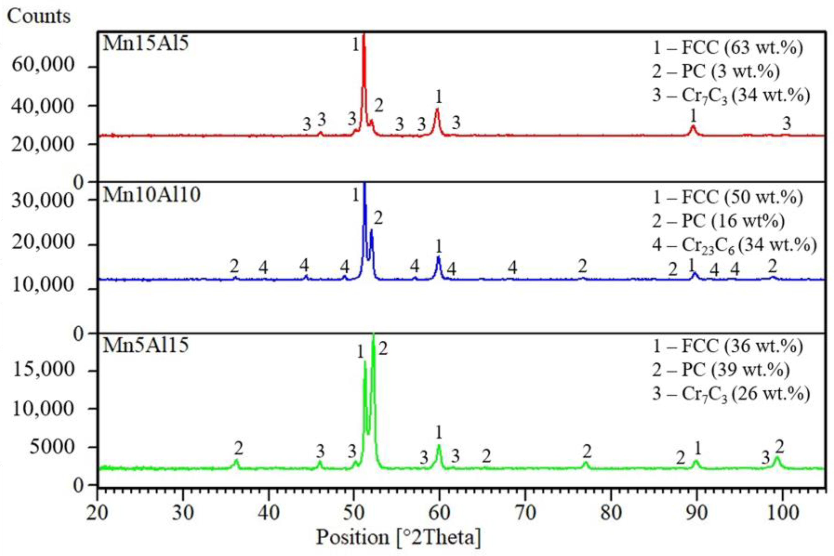 Materials 15 07899 g002