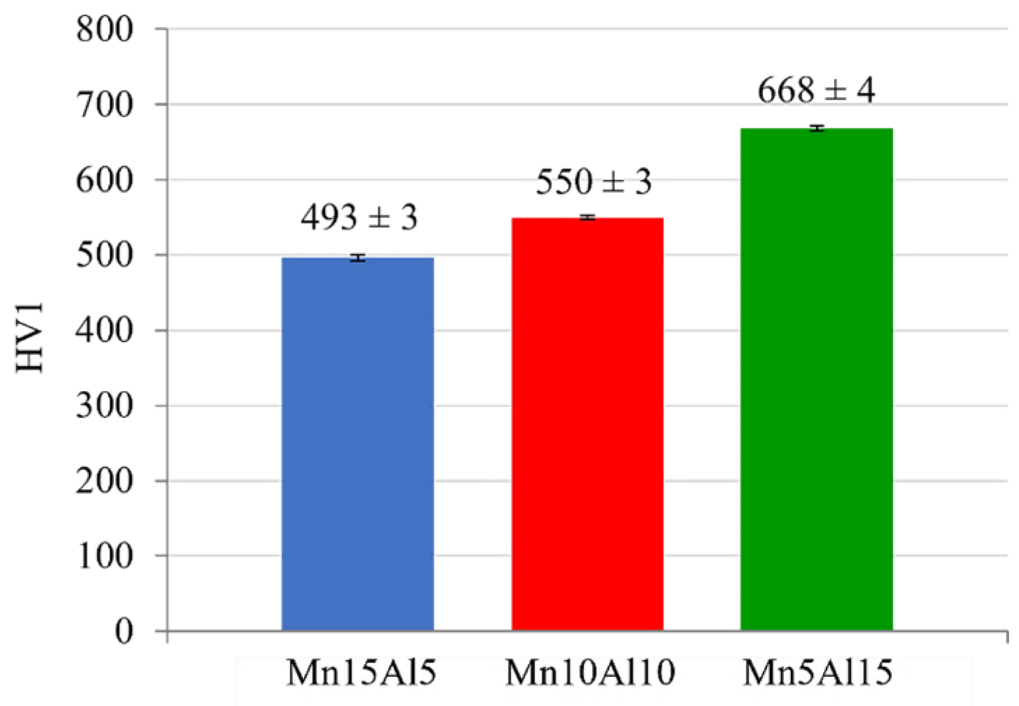 Materials 15 07899 g009