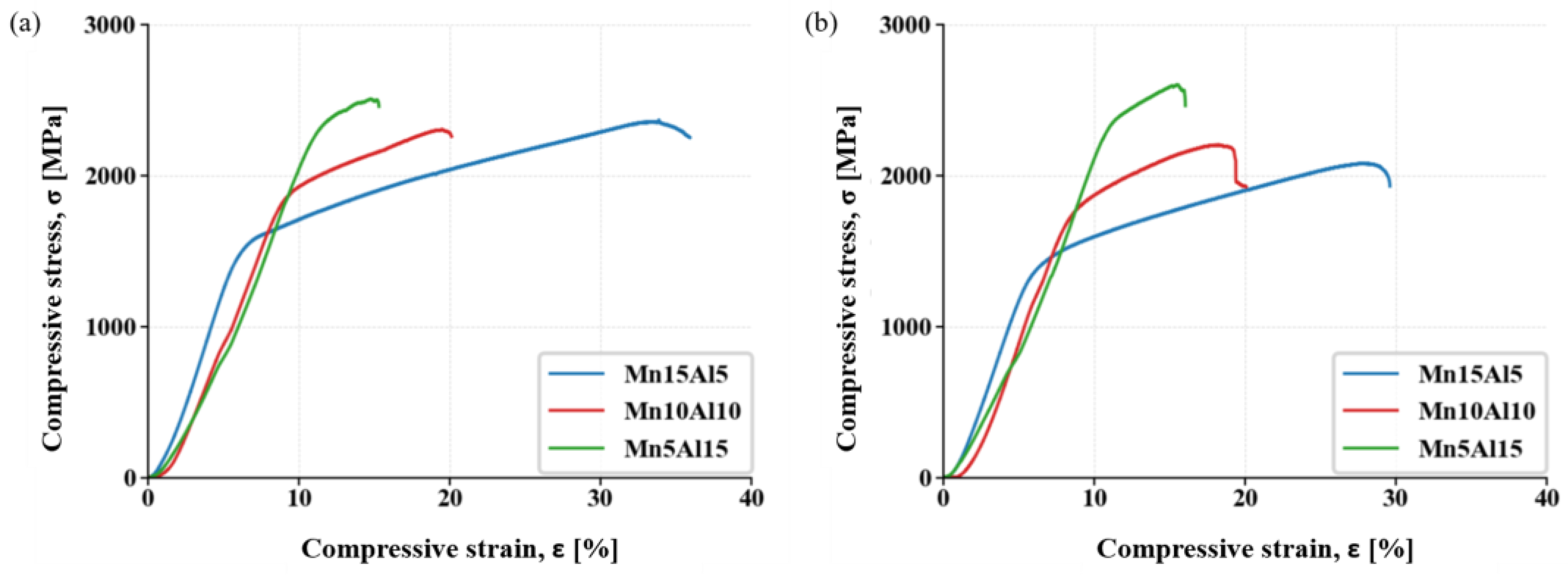 Materials 15 07899 g010