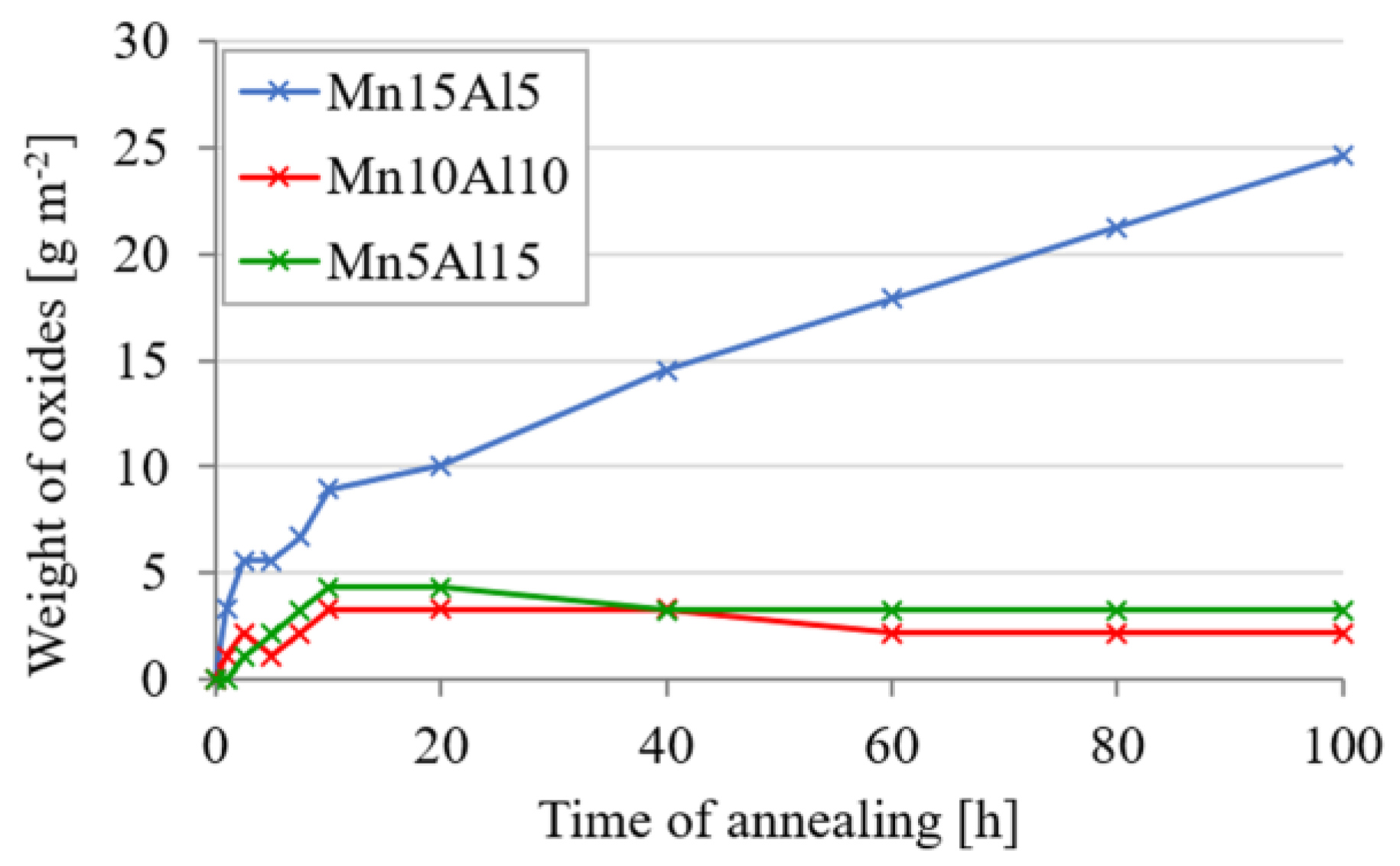 Materials 15 07899 g014