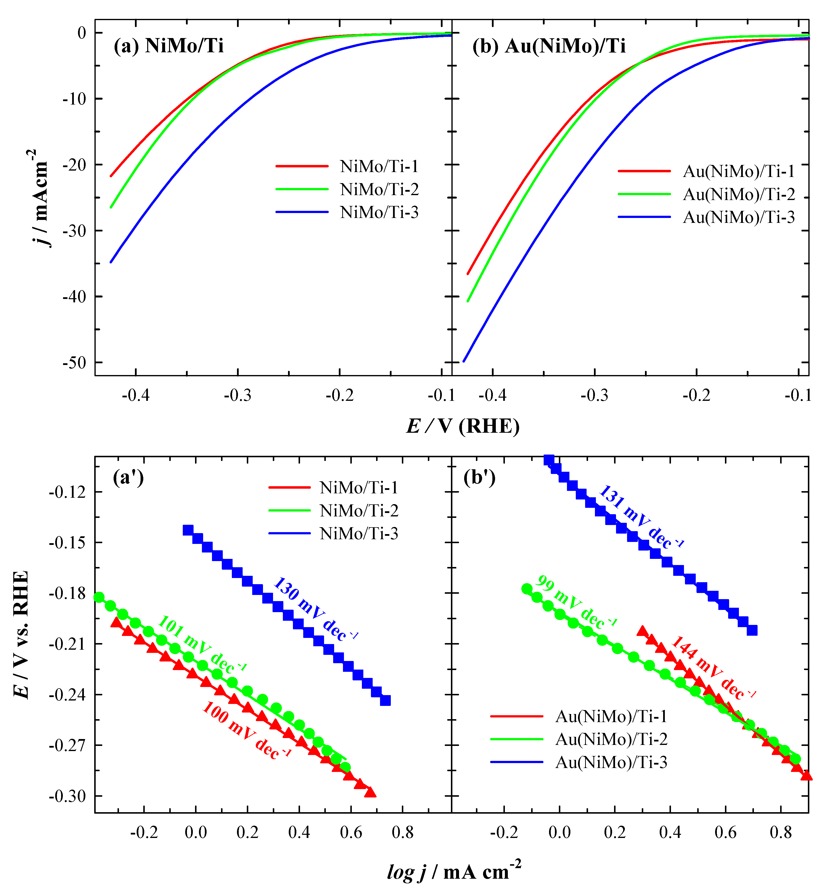 Materials 15 07901 g004