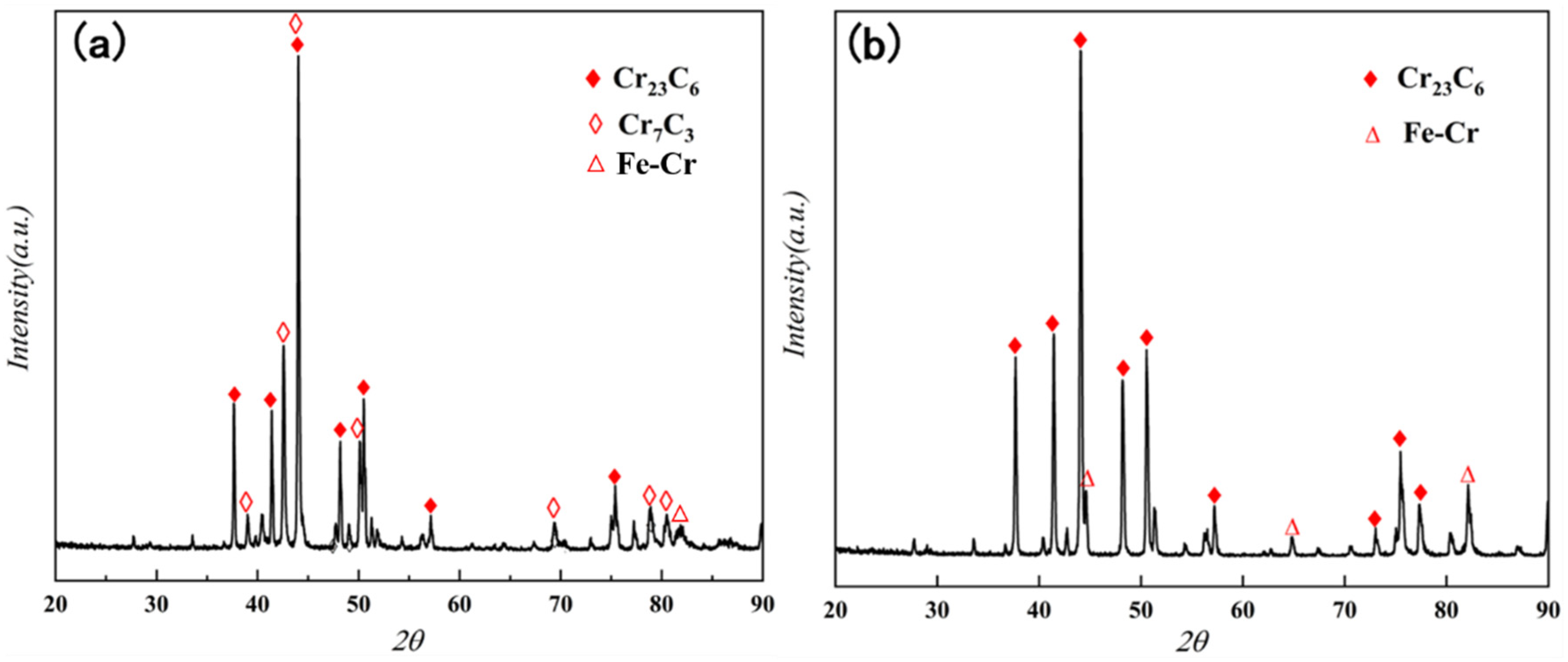 Materials 15 07902 g002