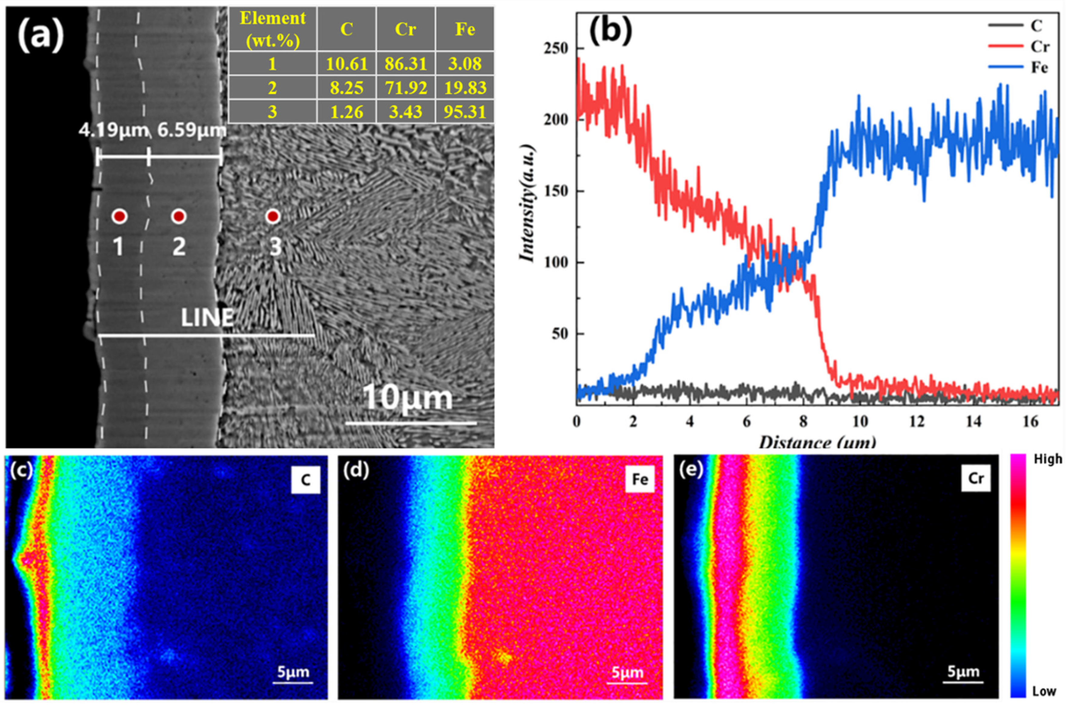 Materials 15 07902 g004
