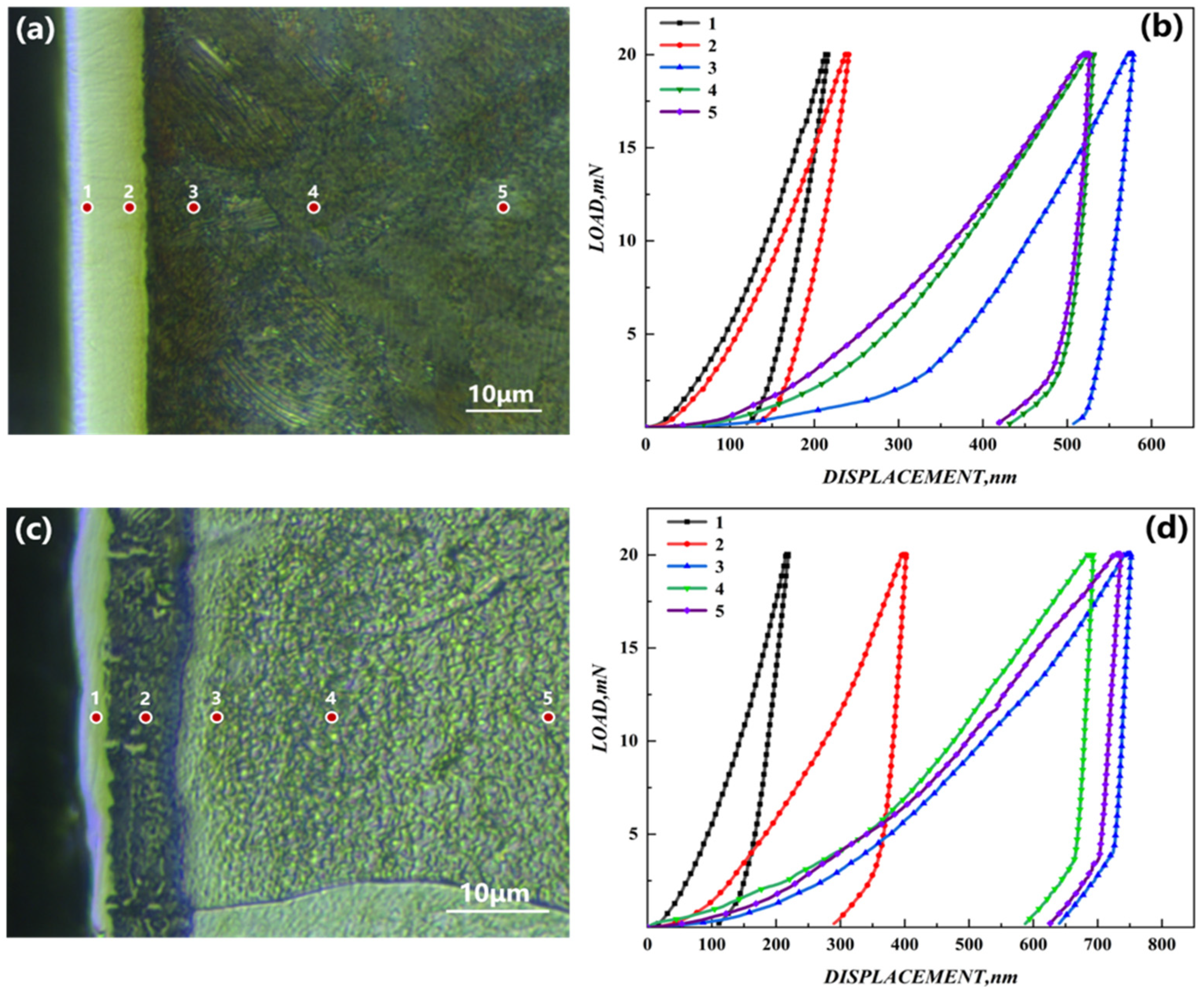 Materials 15 07902 g007