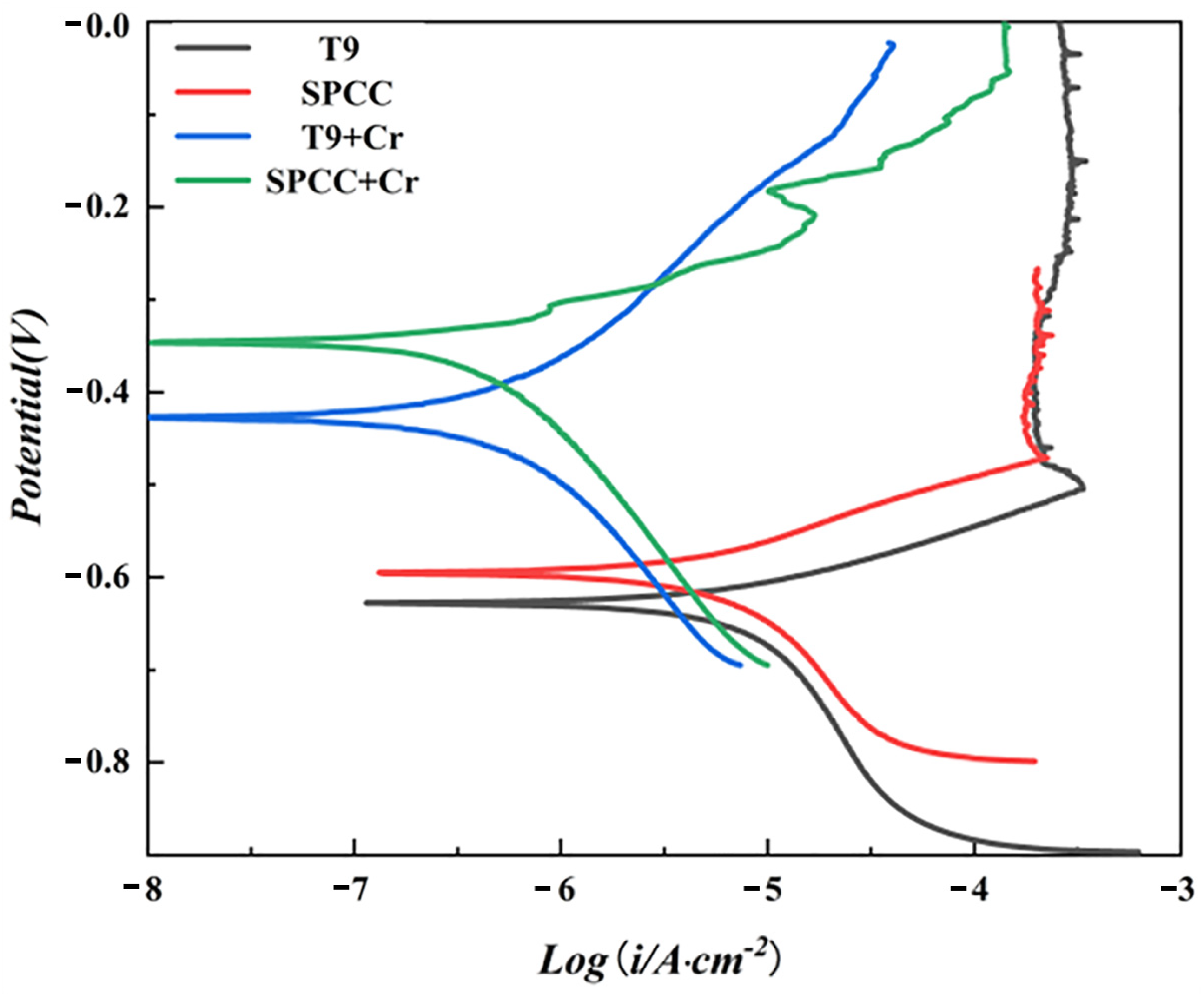Materials 15 07902 g008