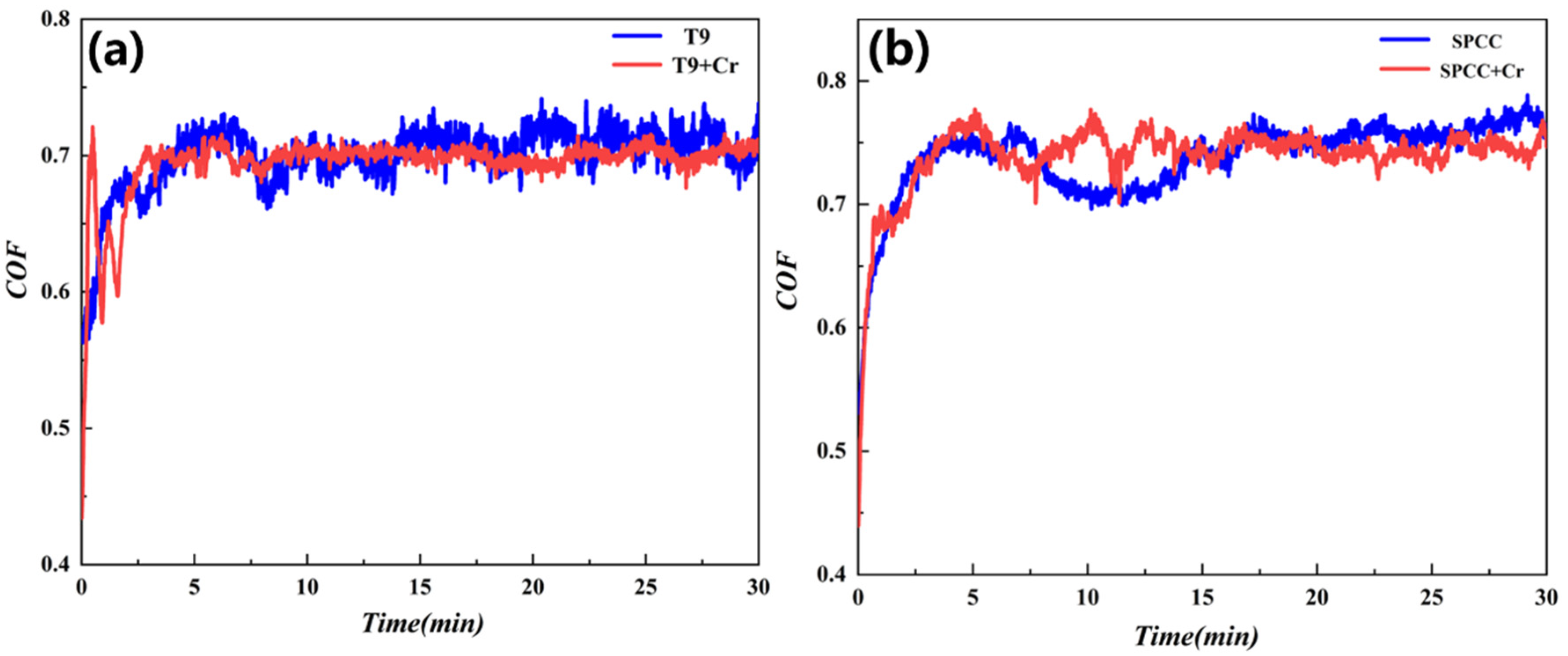 Materials 15 07902 g010