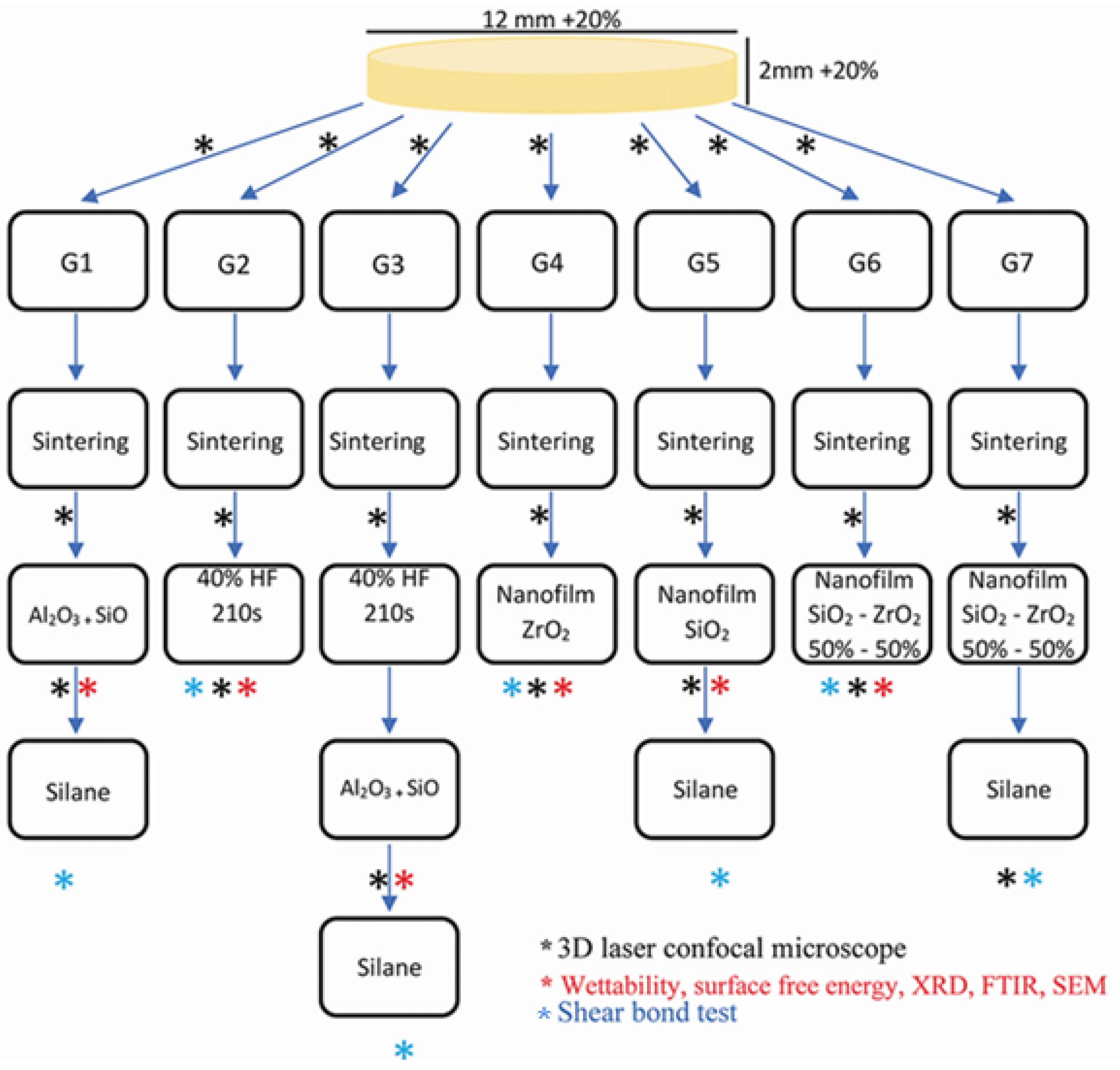 Materials 15 07905 g001 Materials 15 07905 g001