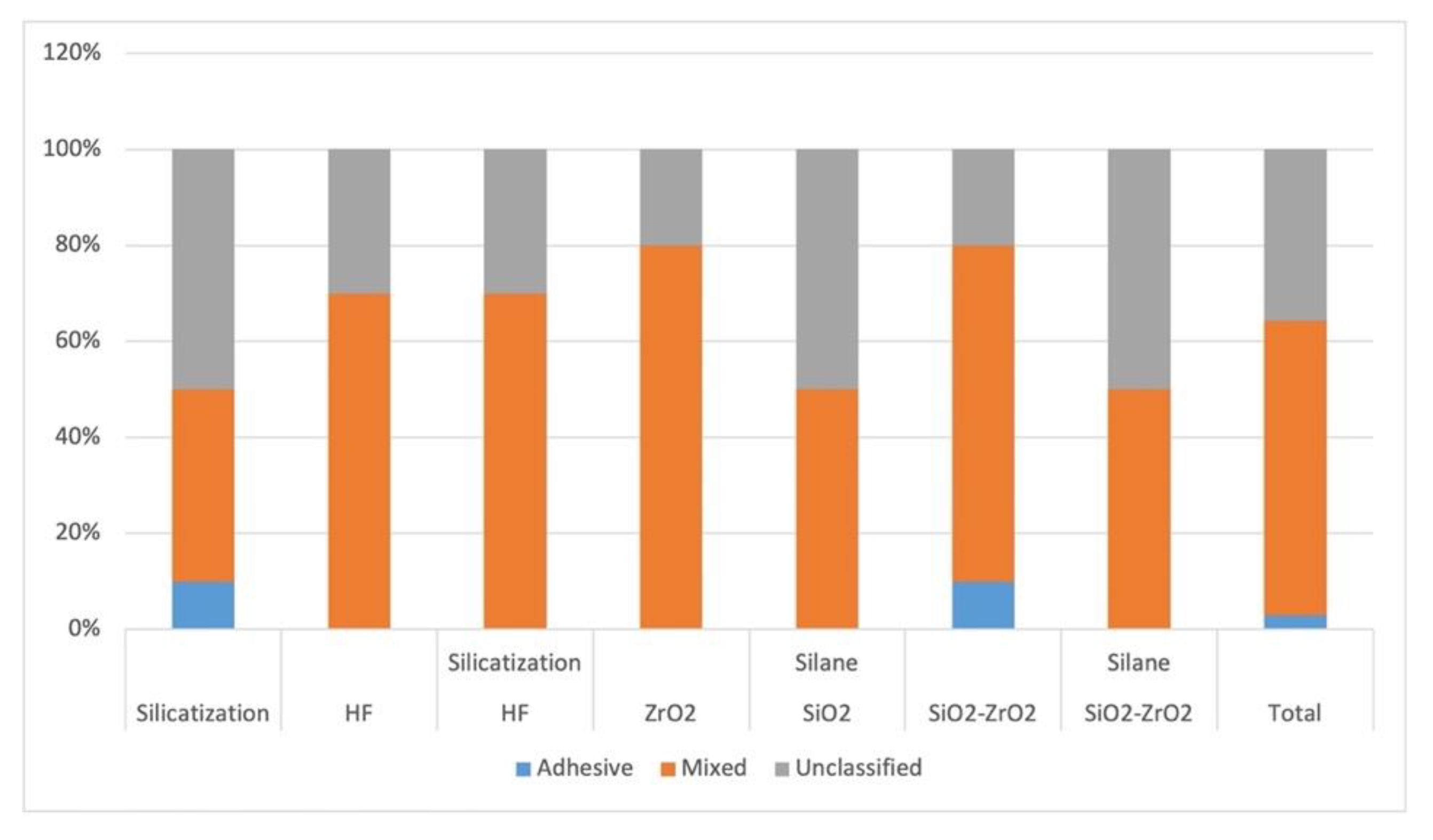 Materials 15 07905 g006 Materials 15 07905 g006