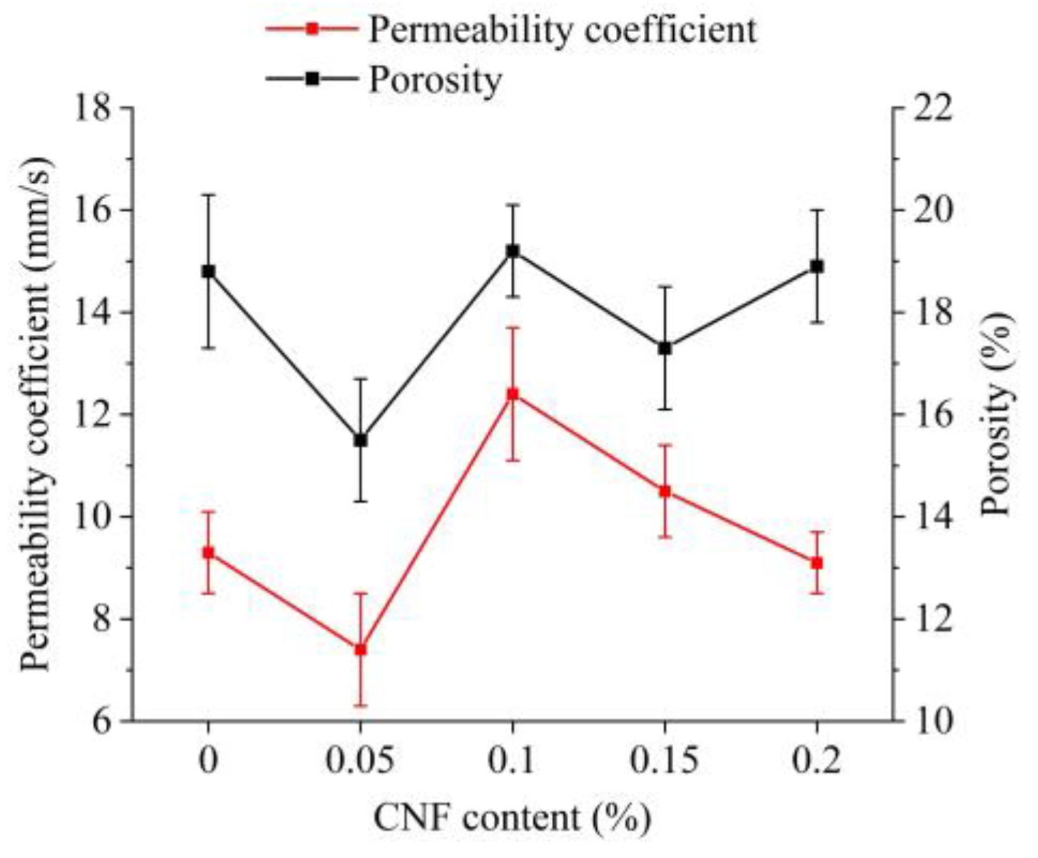Materials 15 07906 g008 Materials 15 07906 g008