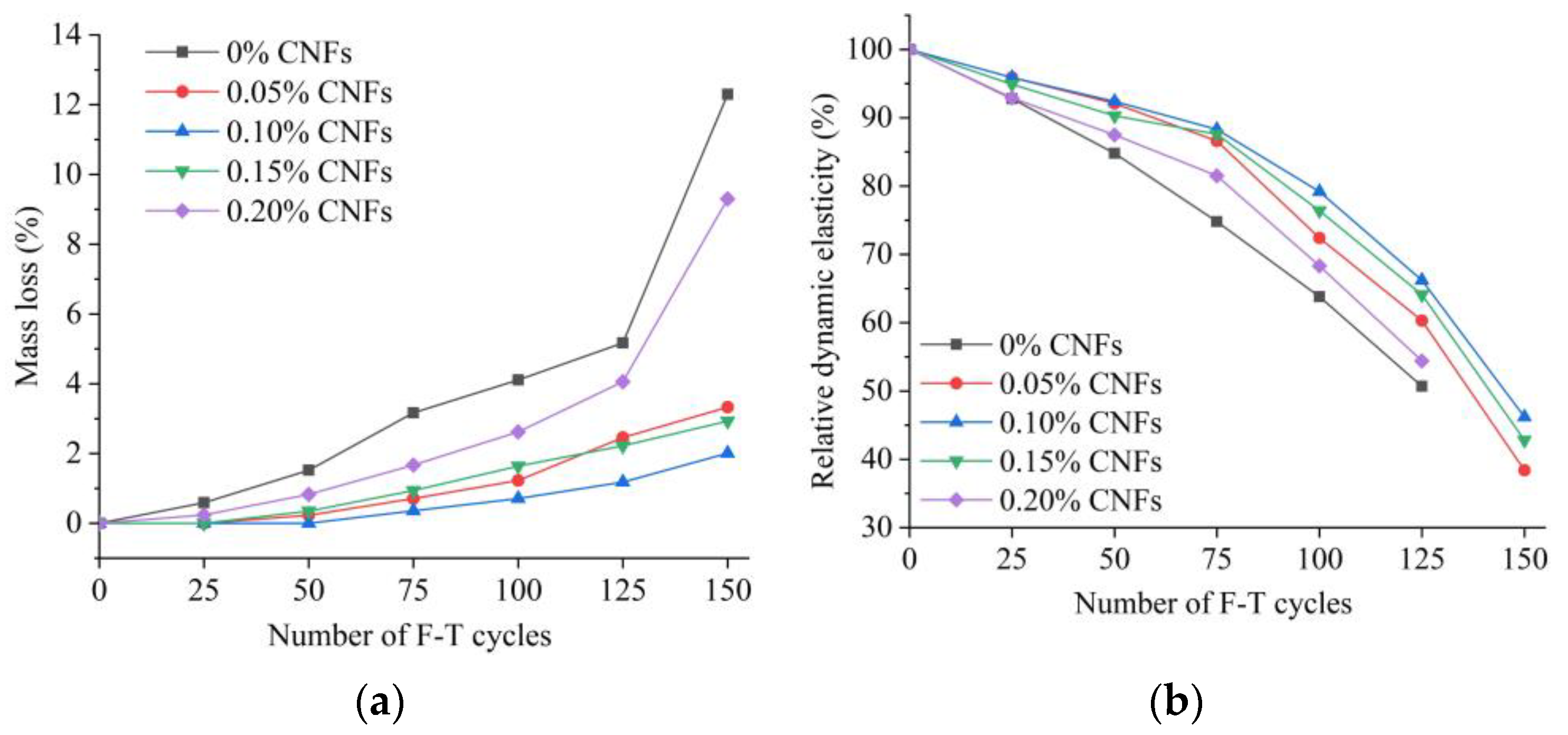 Materials 15 07906 g010 Materials 15 07906 g010